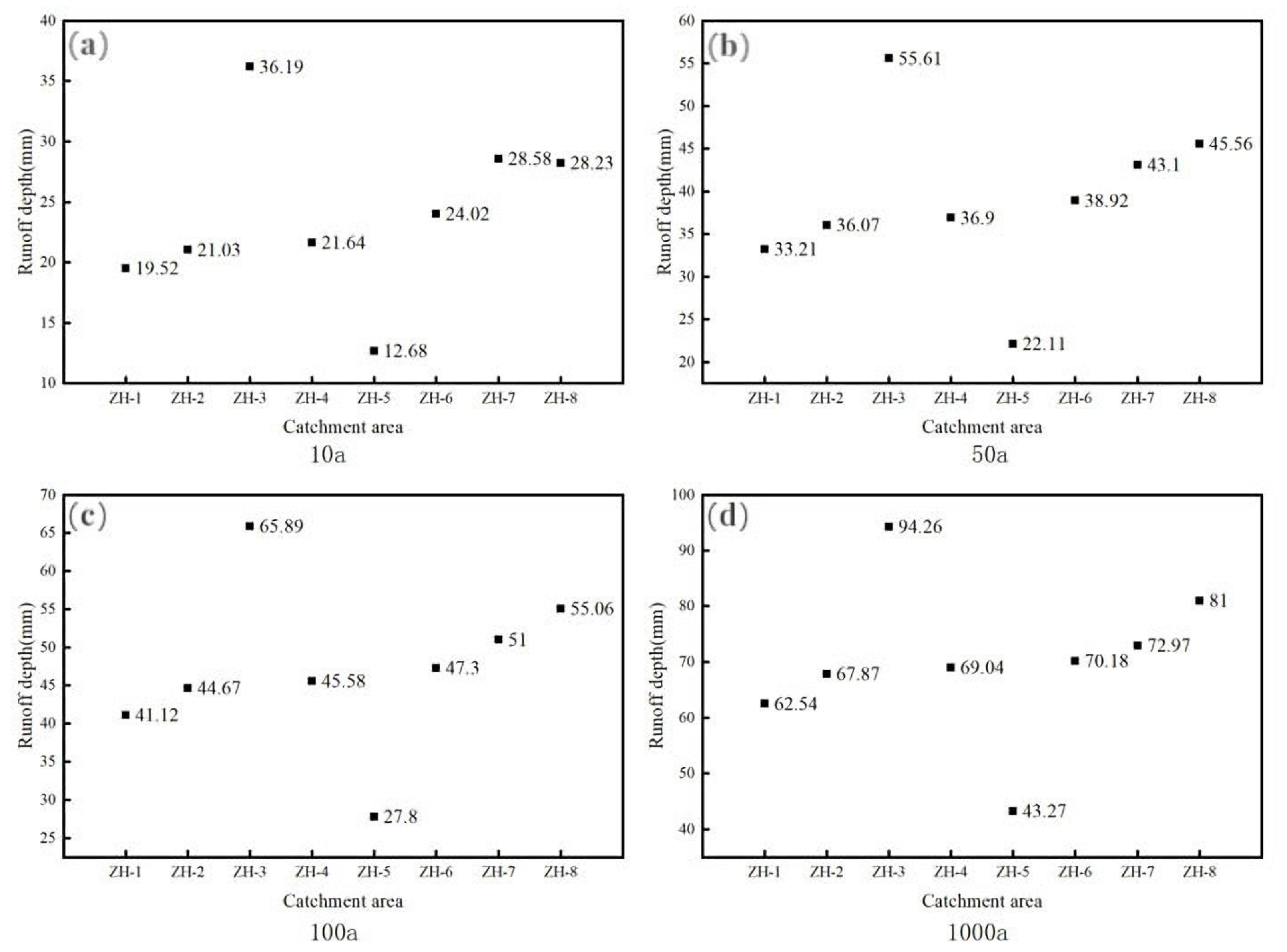 Remotesensing 14 04417 g014