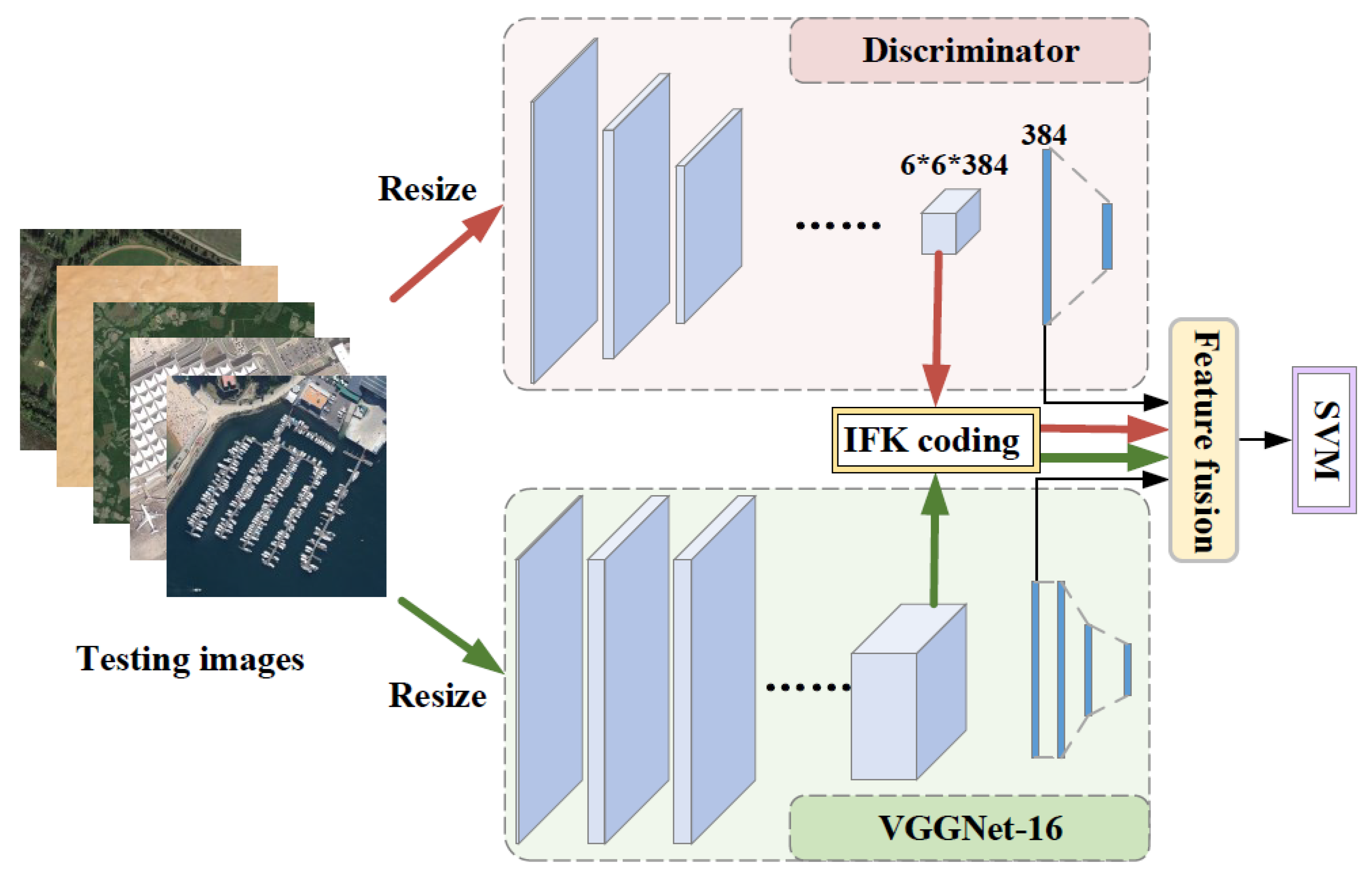 Remotesensing 14 04418 g002 550