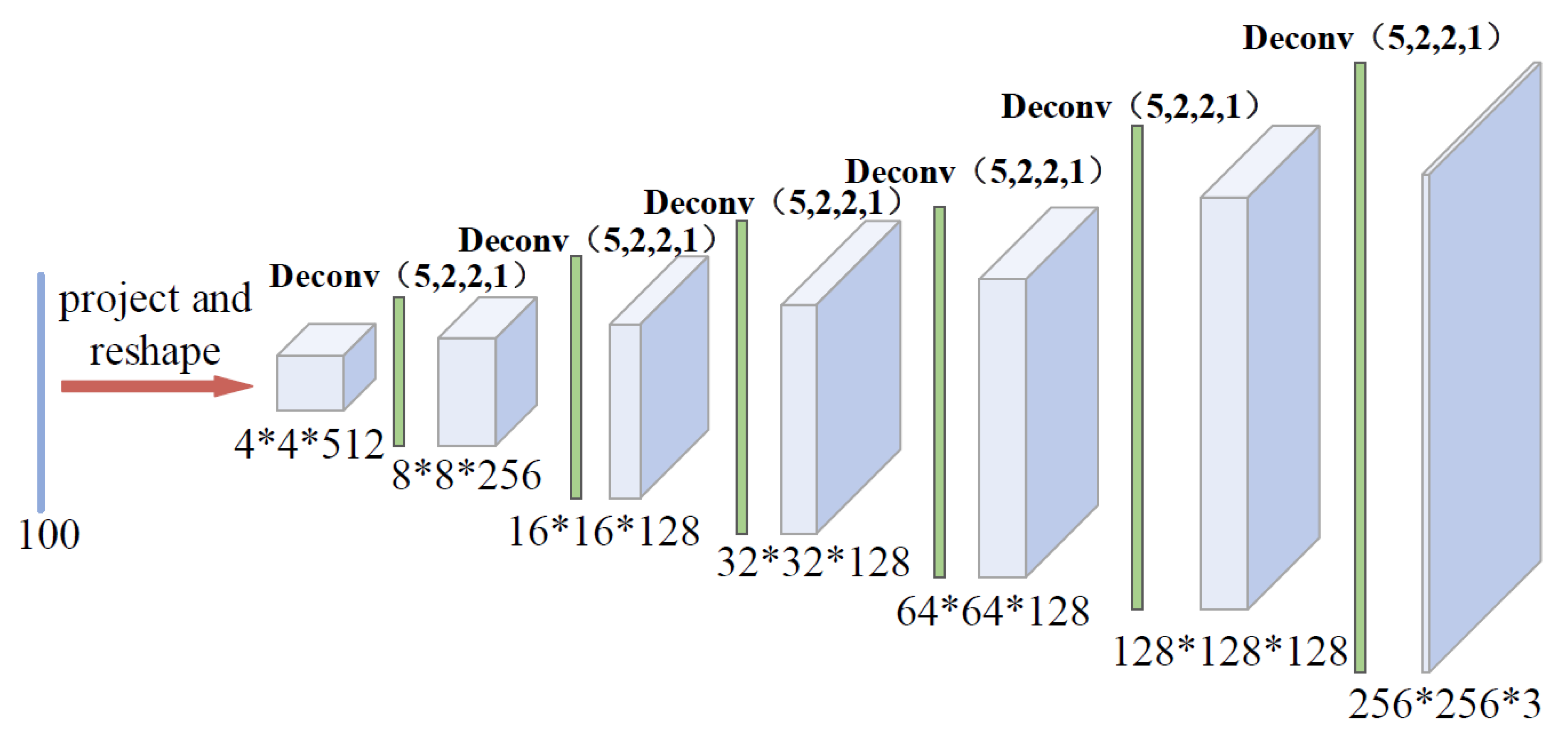 Remotesensing 14 04418 g003 550