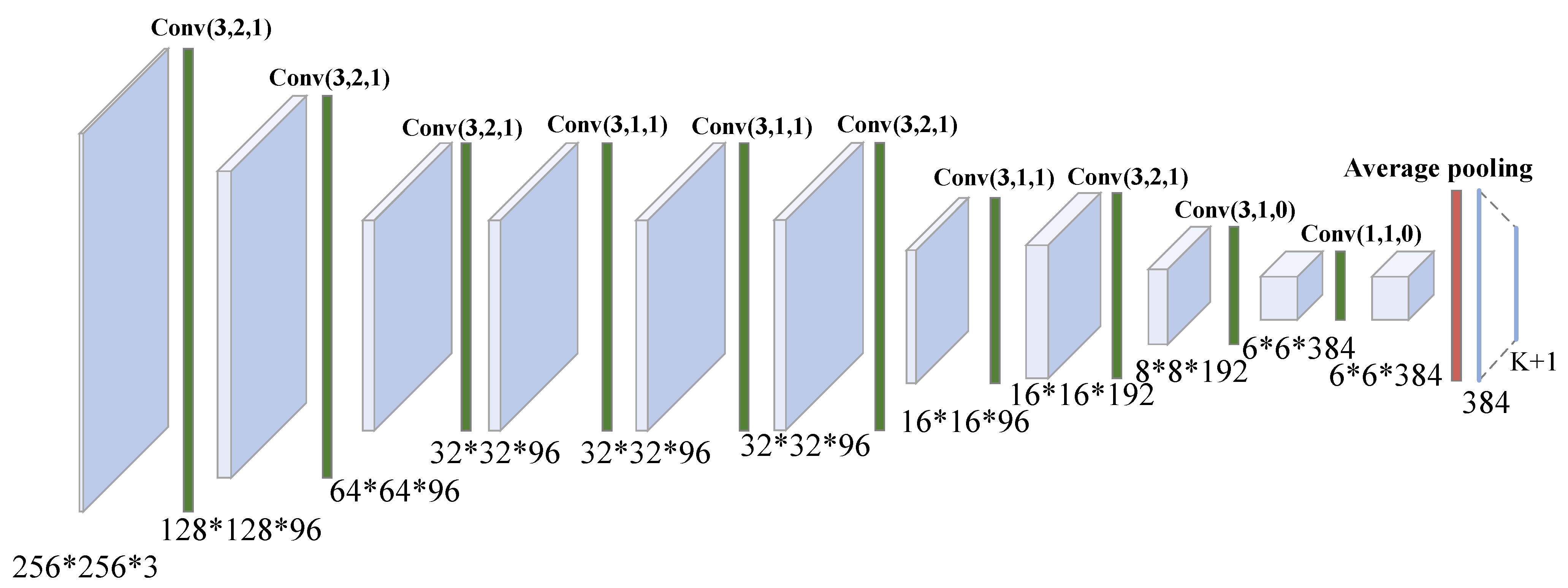 Remotesensing 14 04418 g005 550