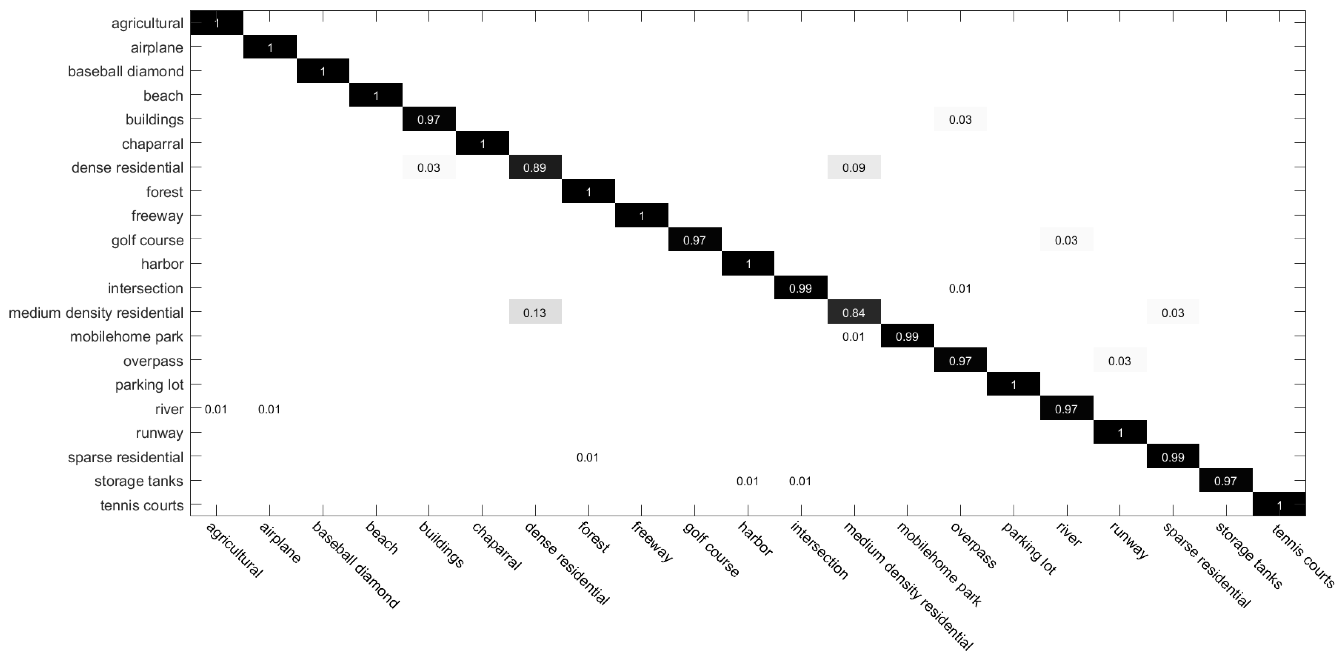 Remotesensing 14 04418 g007 550