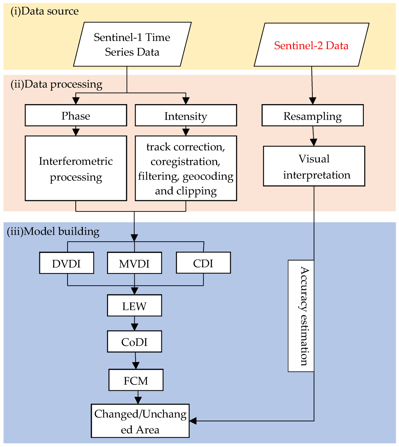 Remotesensing 14 04419 g003 550