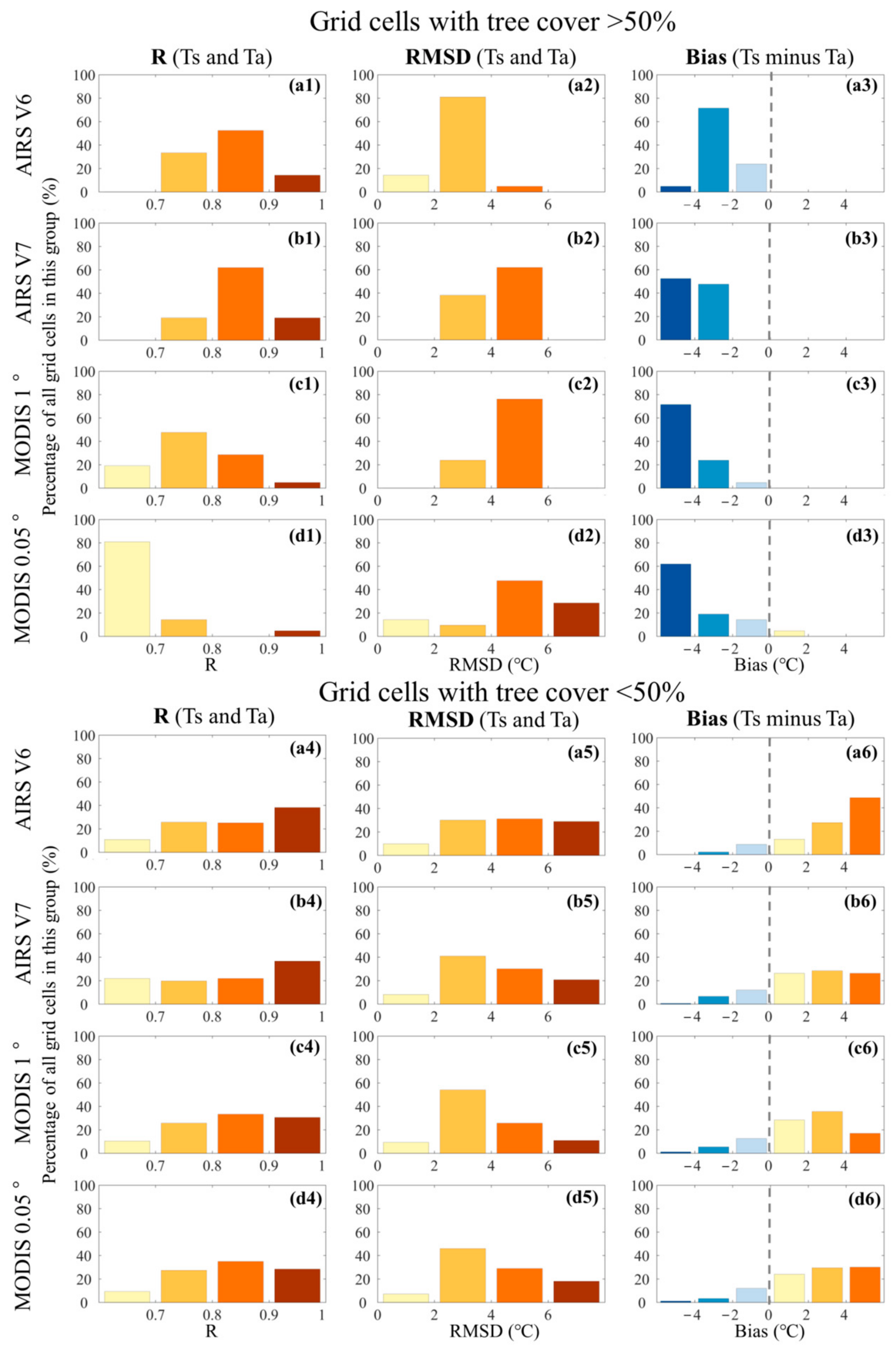 Remotesensing 14 04420 g004