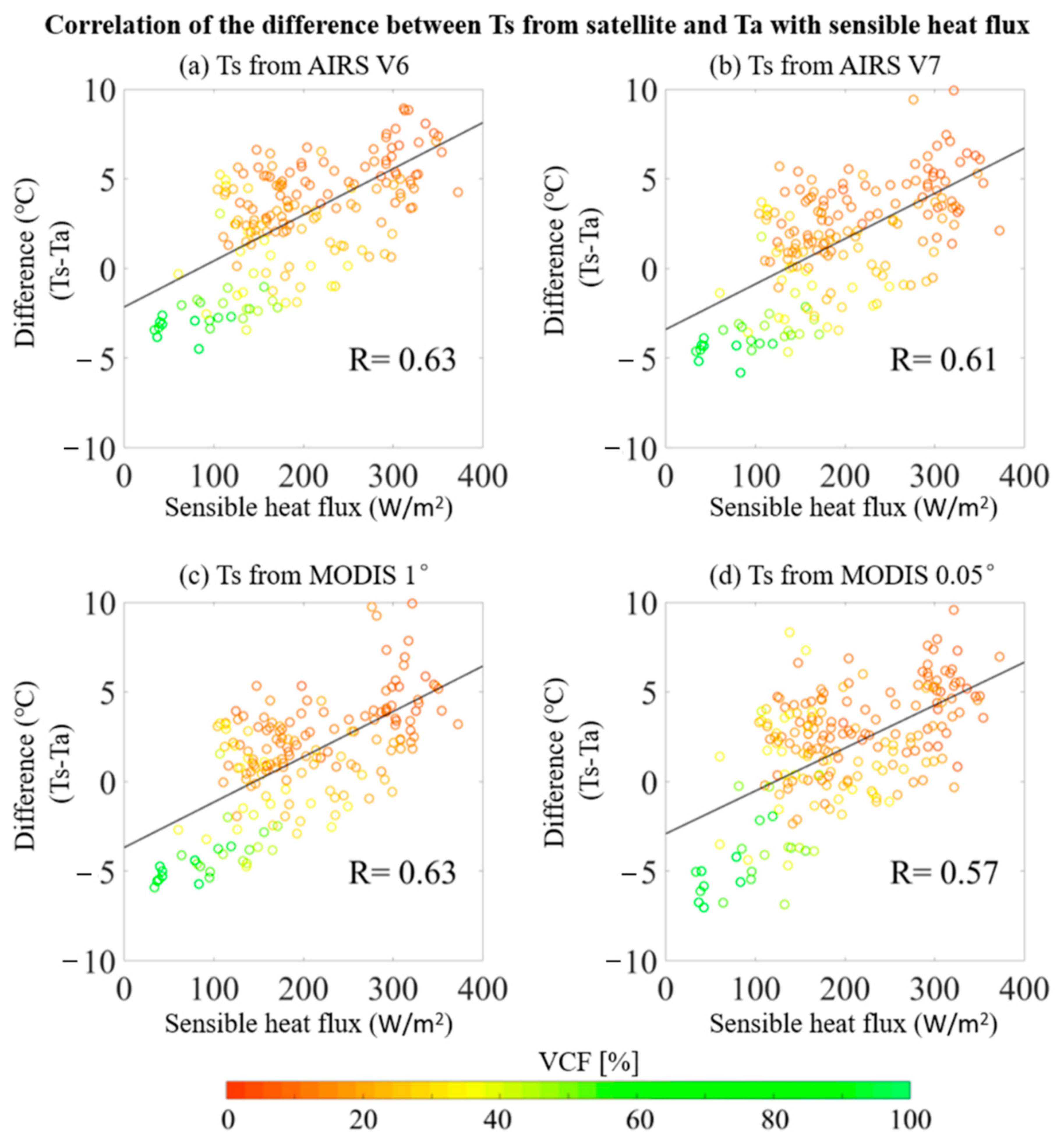 Remotesensing 14 04420 g007