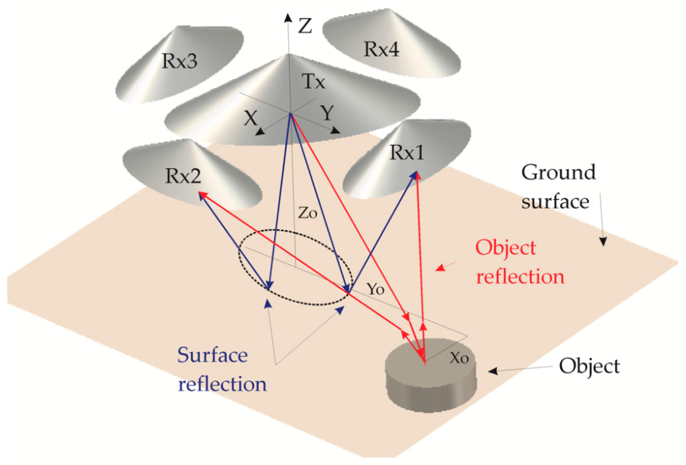 Remotesensing 14 04421 g001 550