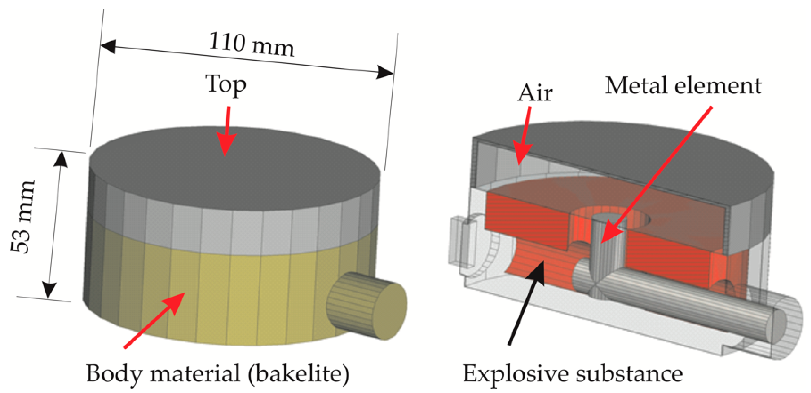Remotesensing 14 04421 g005 550