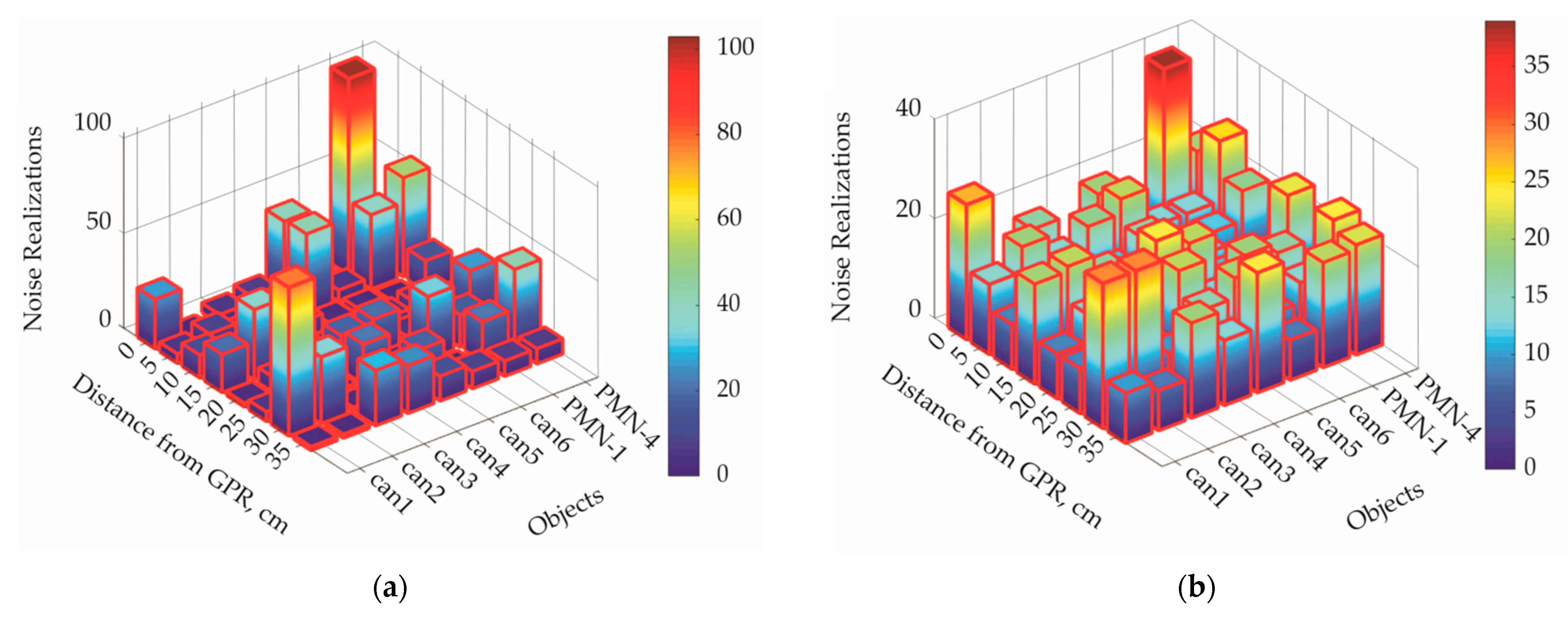 Remotesensing 14 04421 g013 550