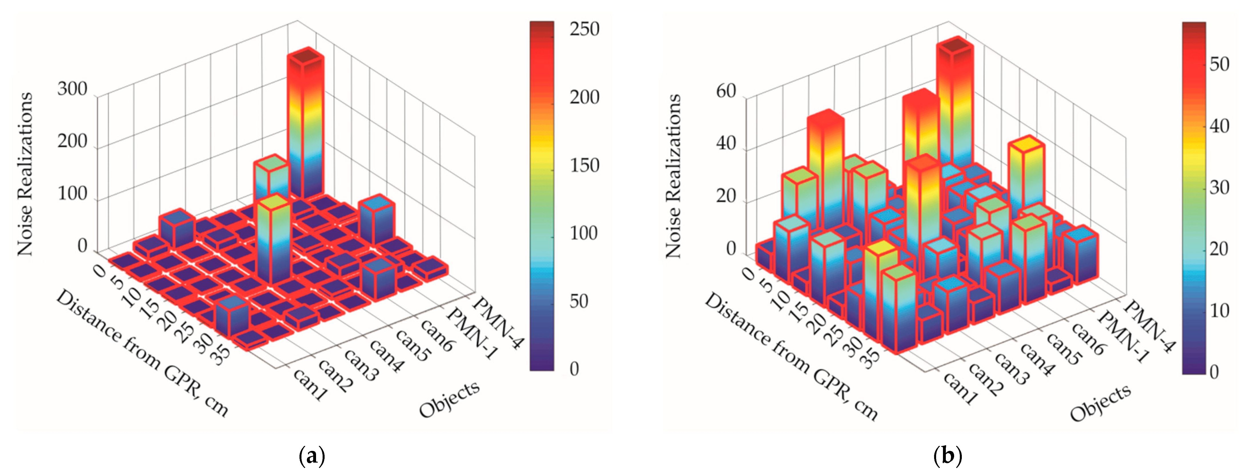 Remotesensing 14 04421 g014 550