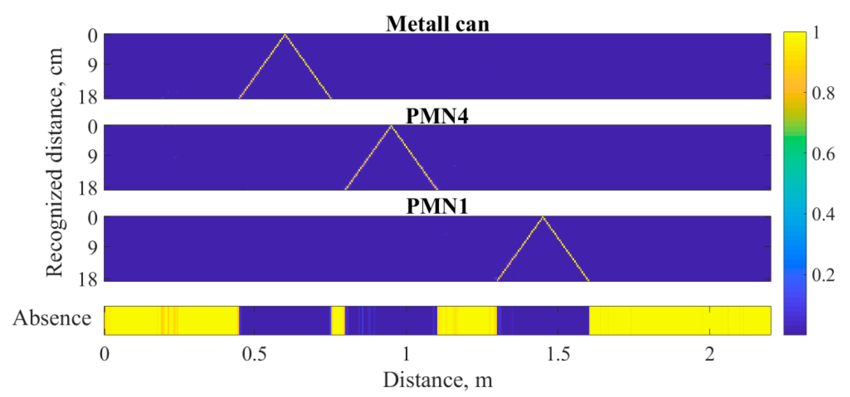 Remotesensing 14 04421 g019 550