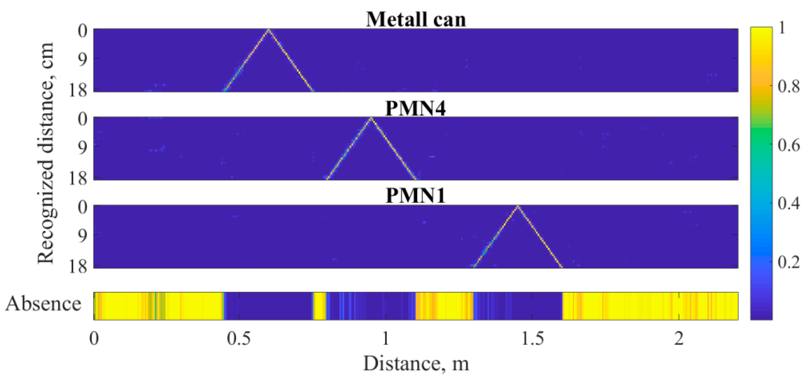 Remotesensing 14 04421 g020 550