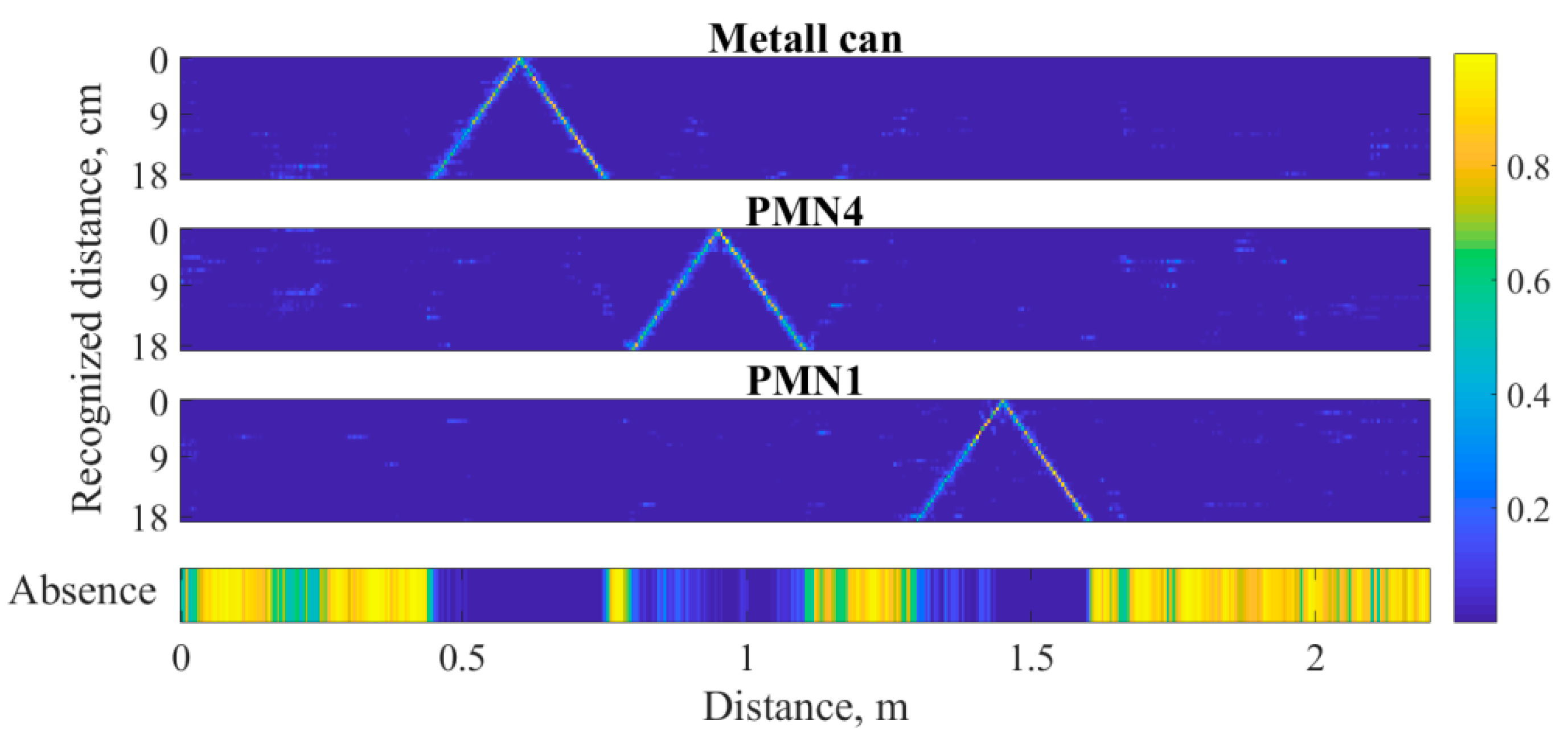 Remotesensing 14 04421 g021 550
