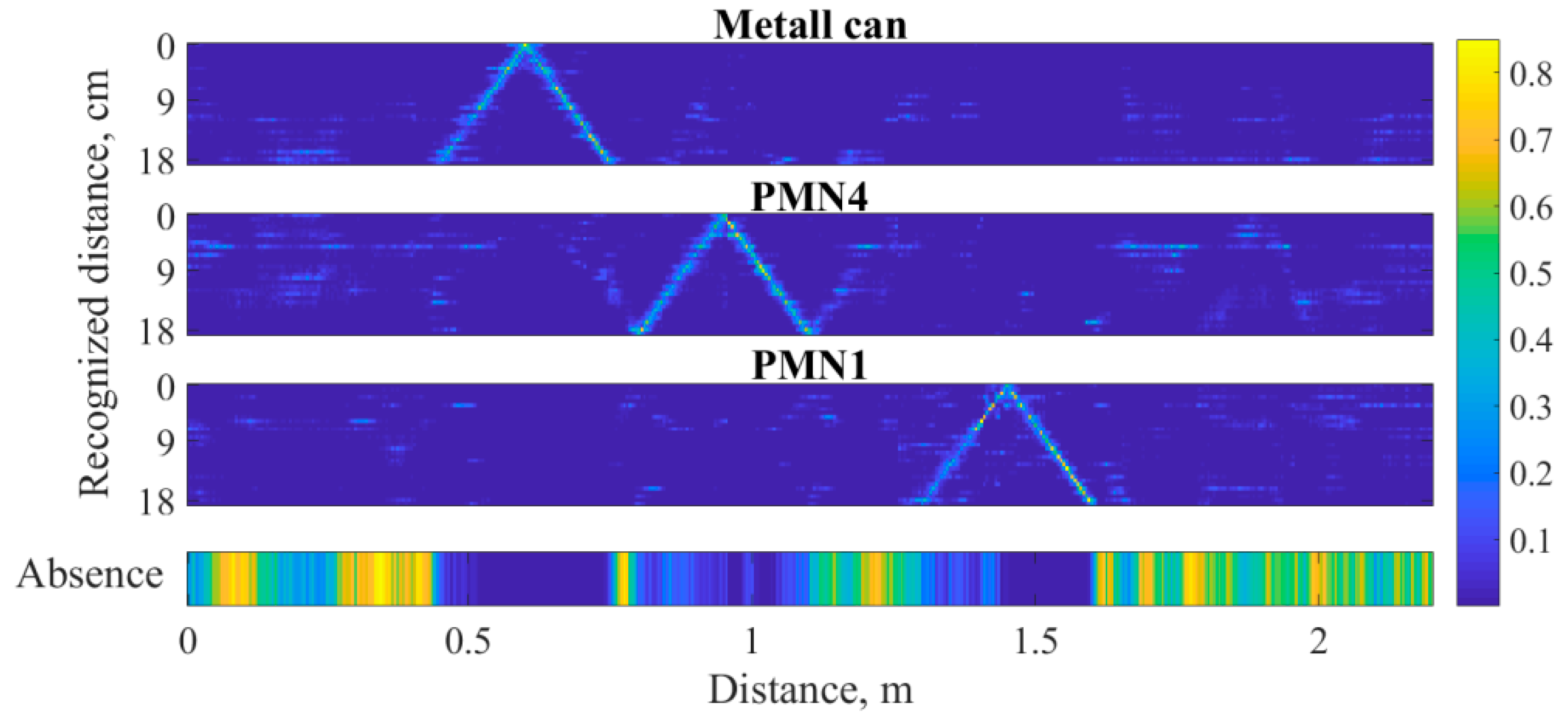 Remotesensing 14 04421 g022 550