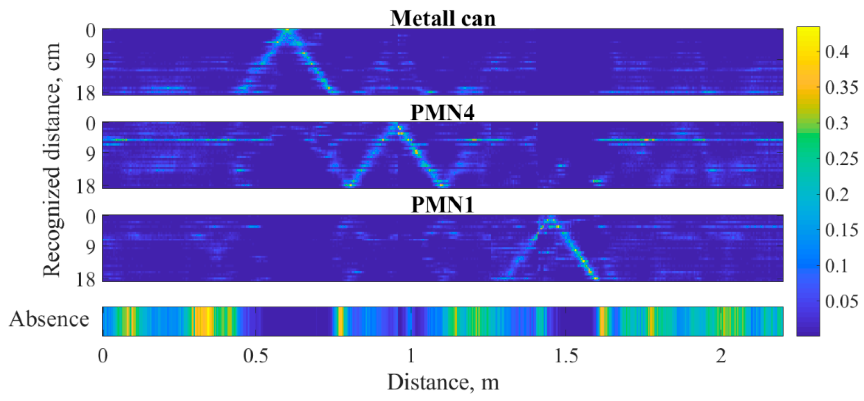 Remotesensing 14 04421 g023 550