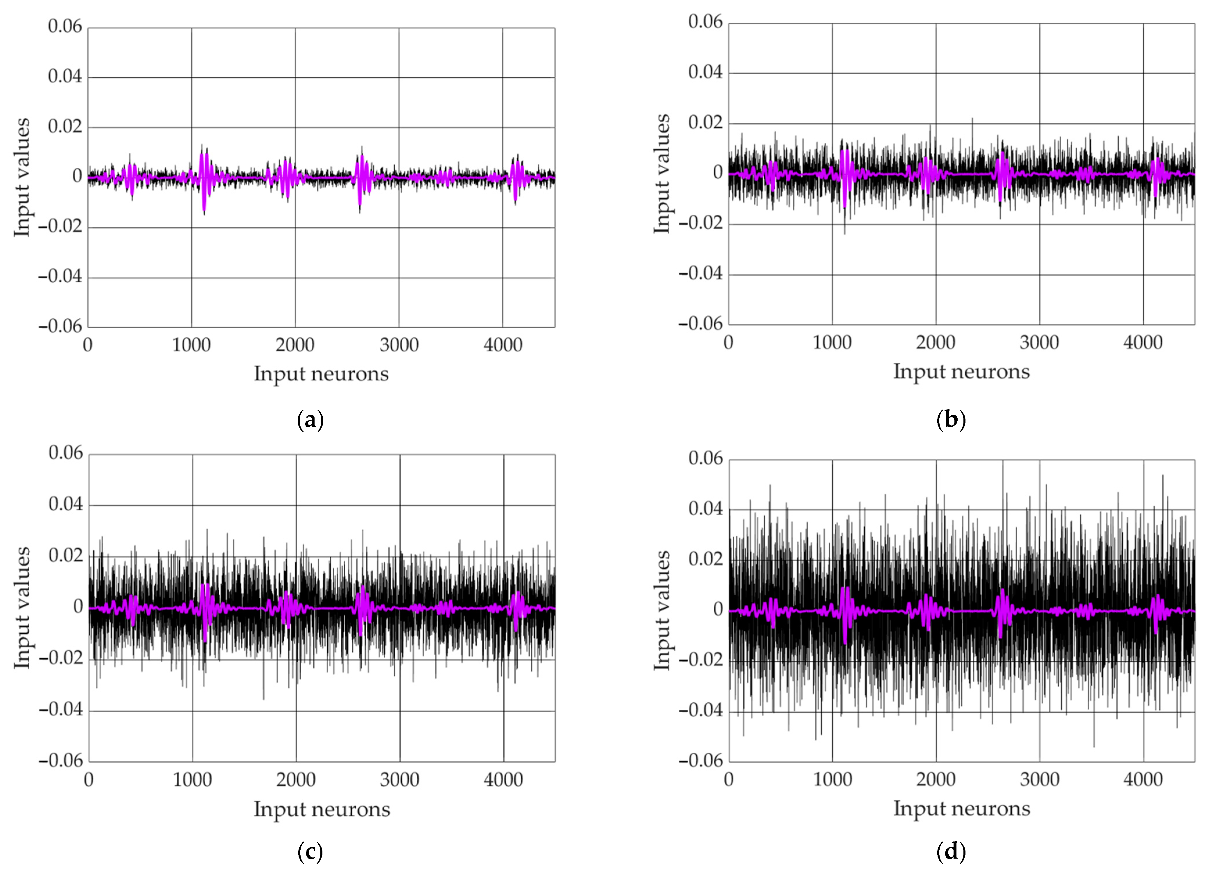 Remotesensing 14 04421 g025 550