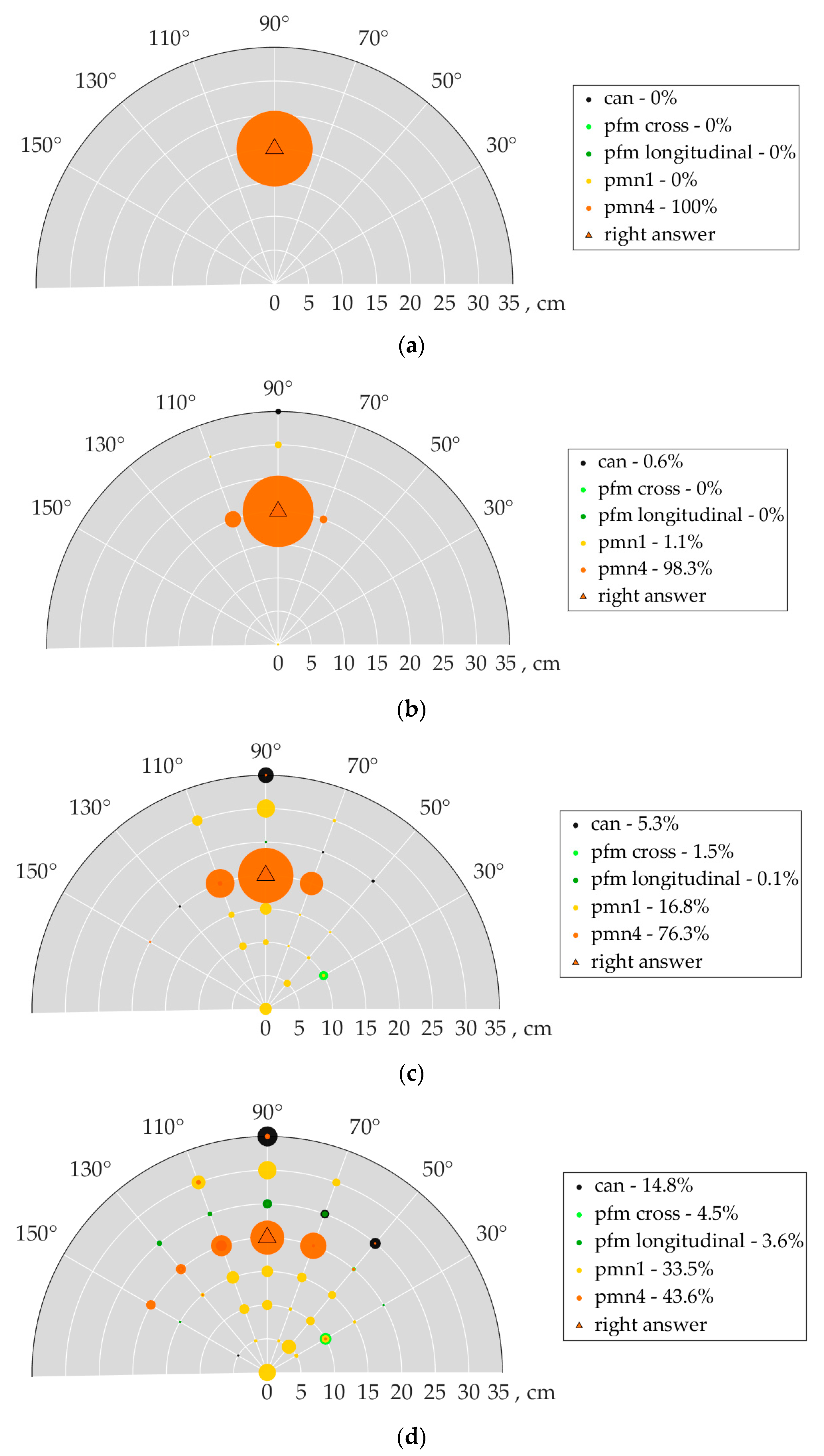 Remotesensing 14 04421 g026 550