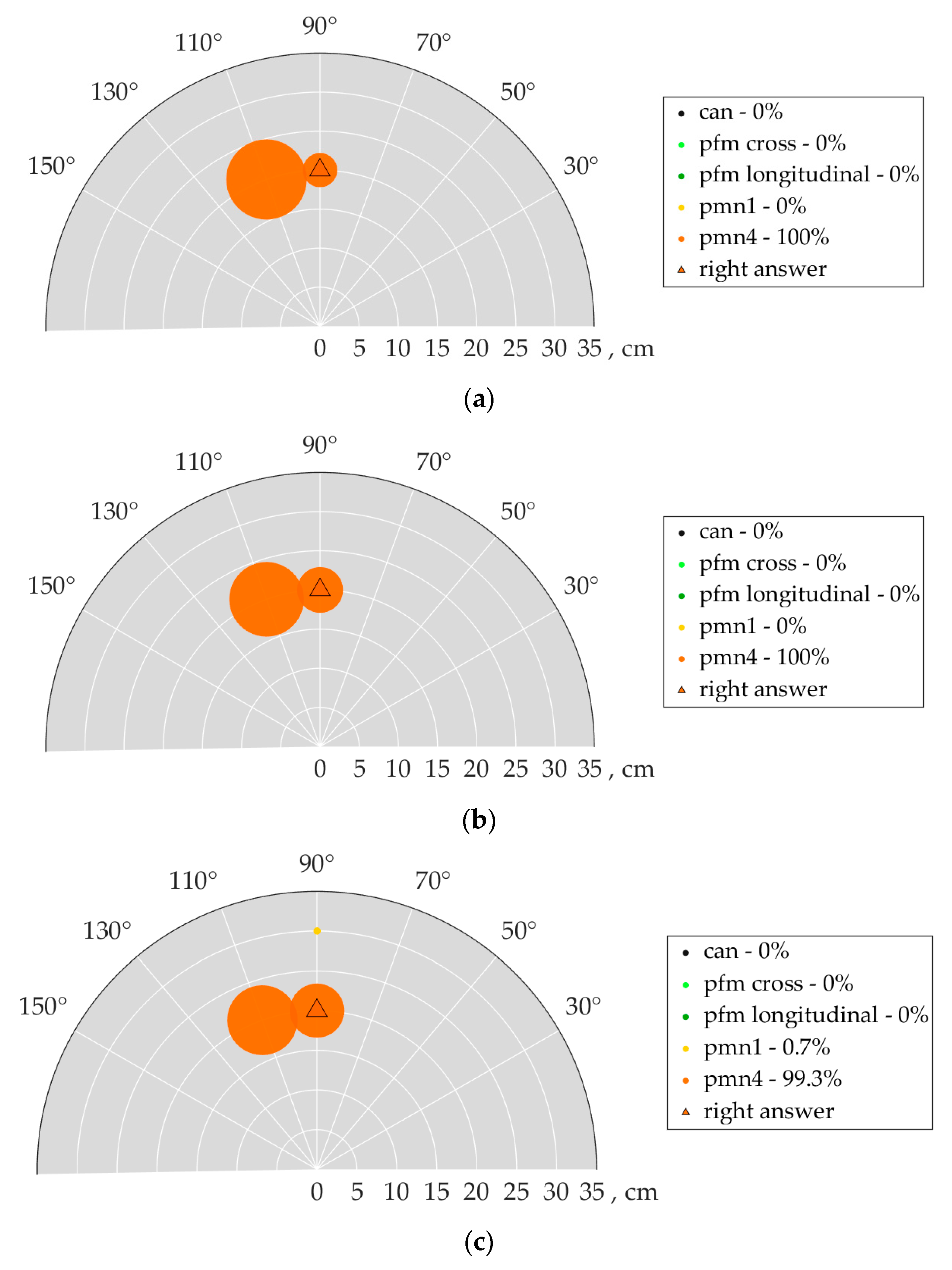 Remotesensing 14 04421 g028a 550