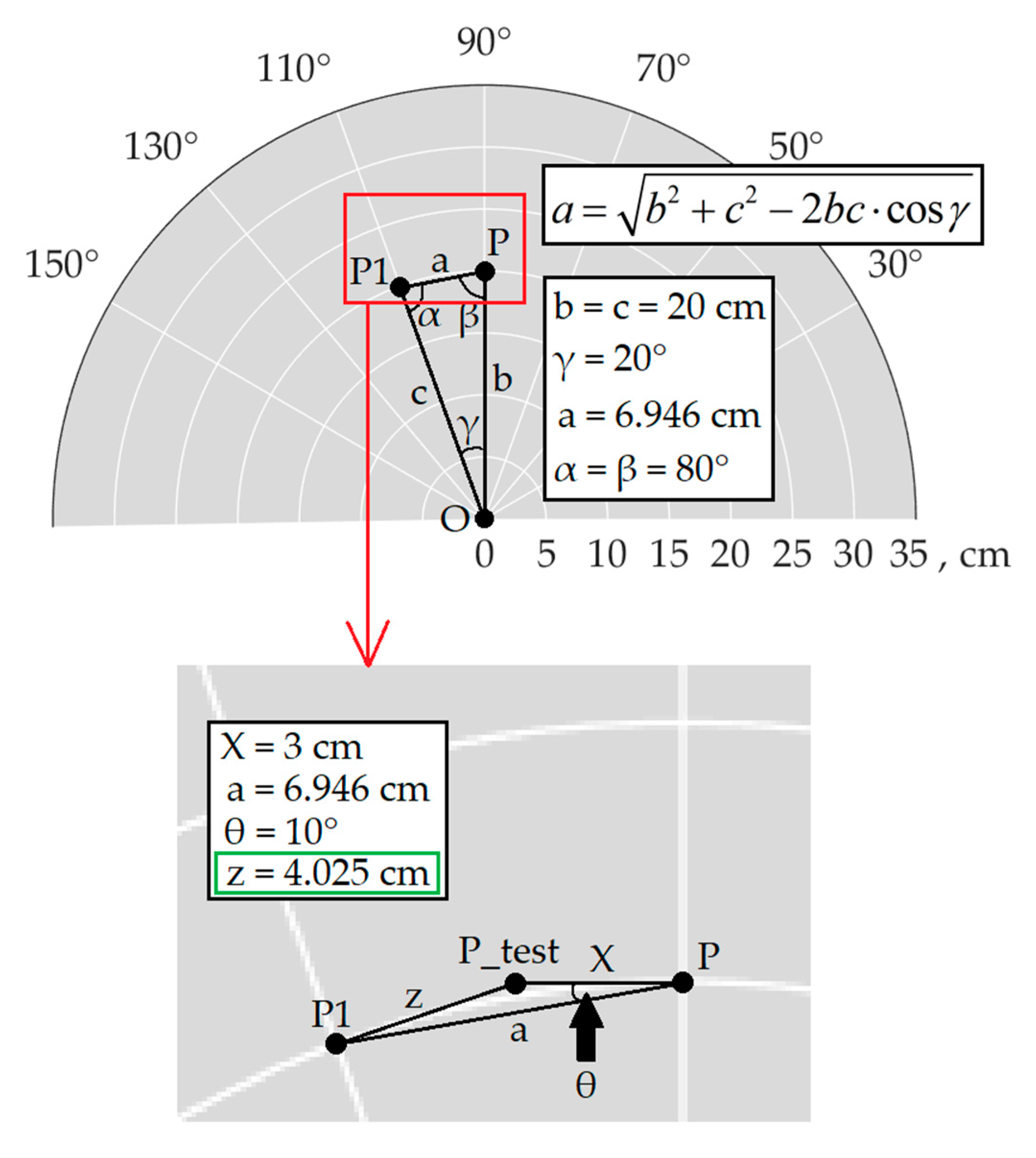 Remotesensing 14 04421 g029 550