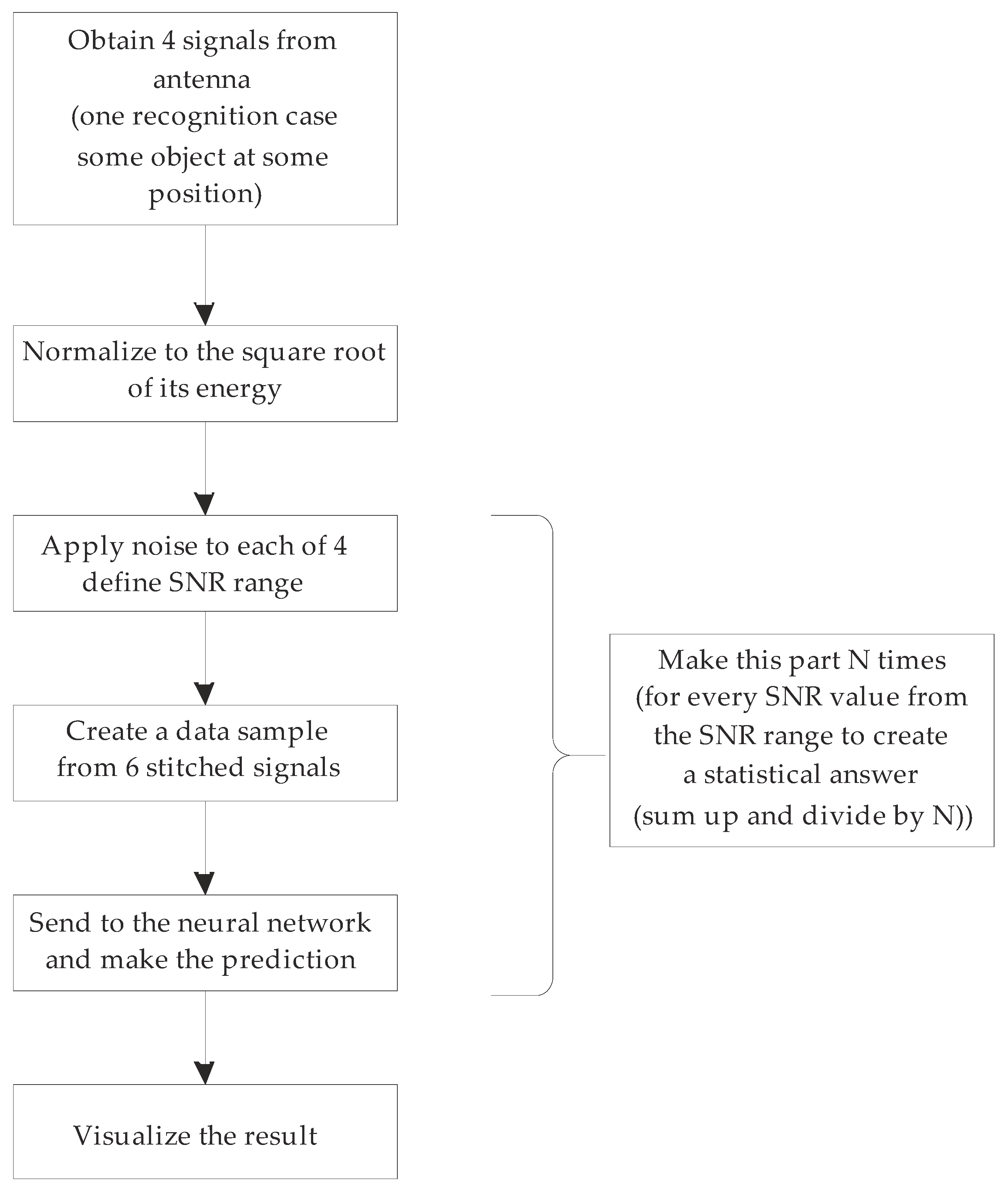 Remotesensing 14 04421 g0a1 550