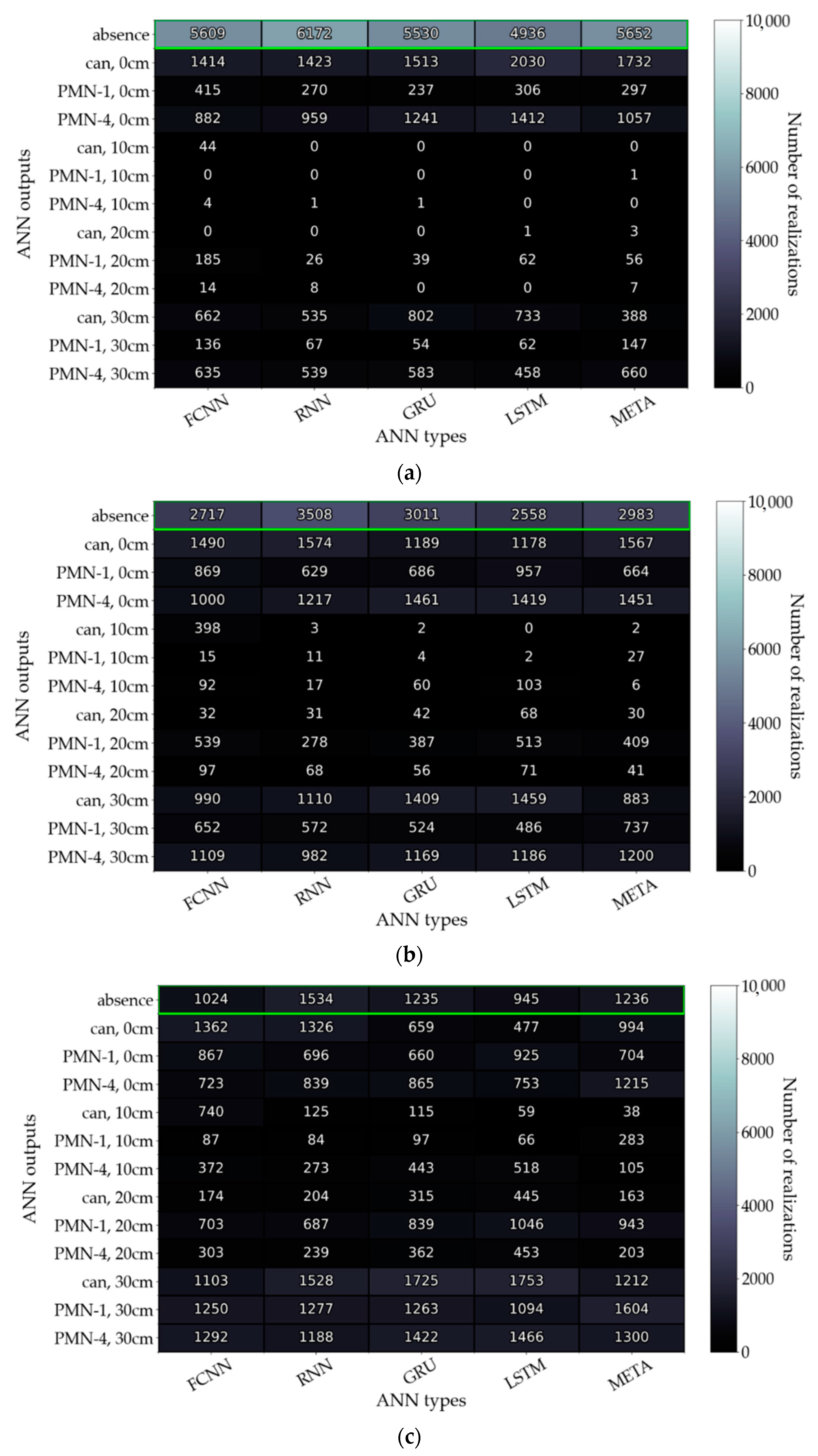 Remotesensing 14 04421 g0a10 550
