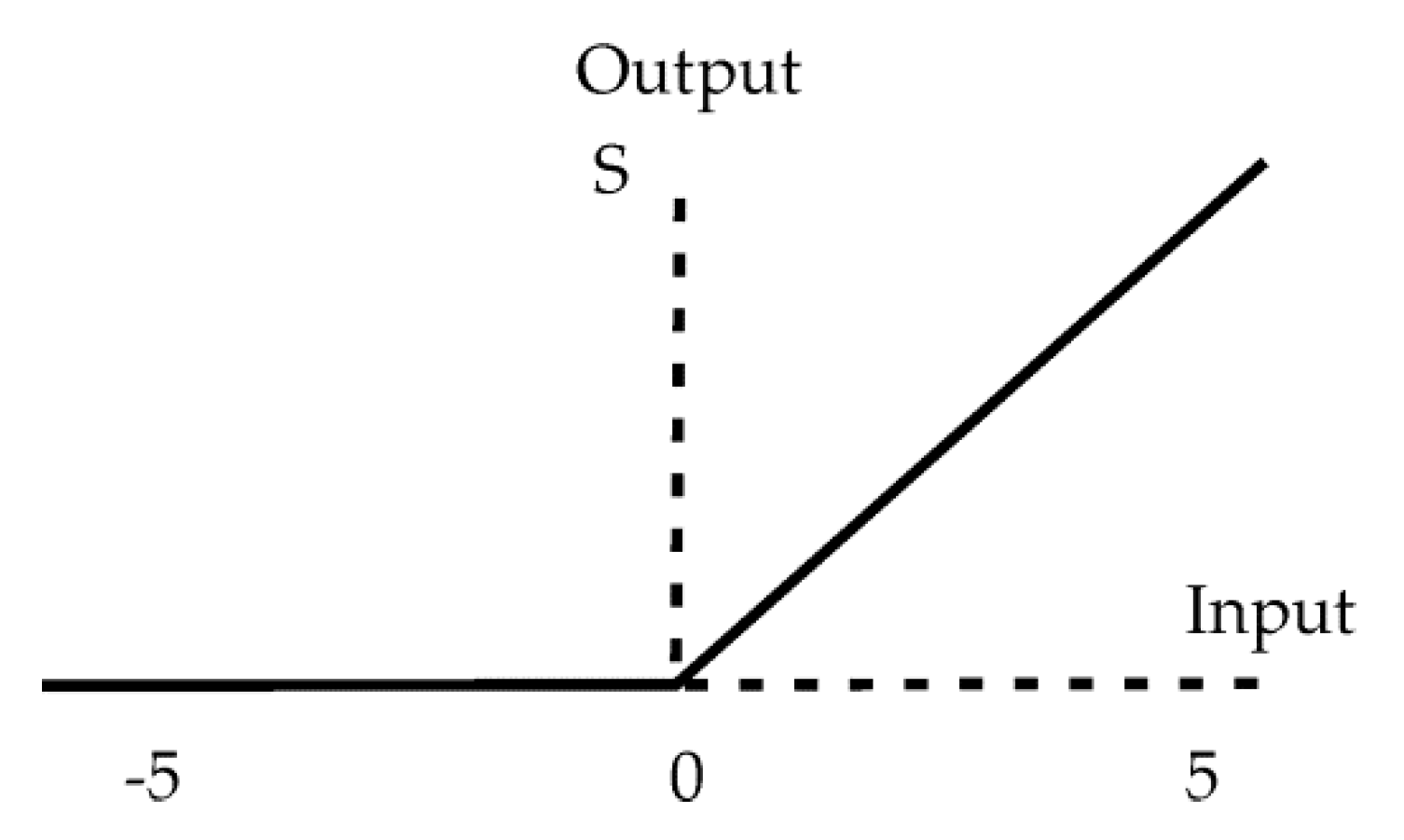 Remotesensing 14 04421 g0a4 550