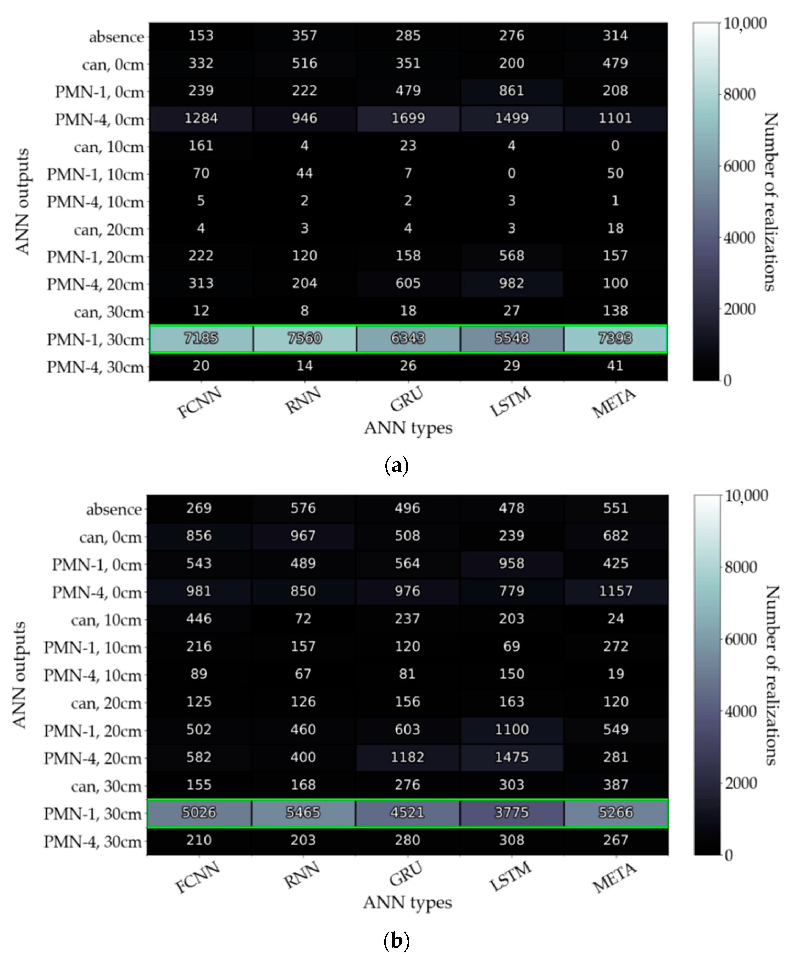 Remotesensing 14 04421 g0a5a 550