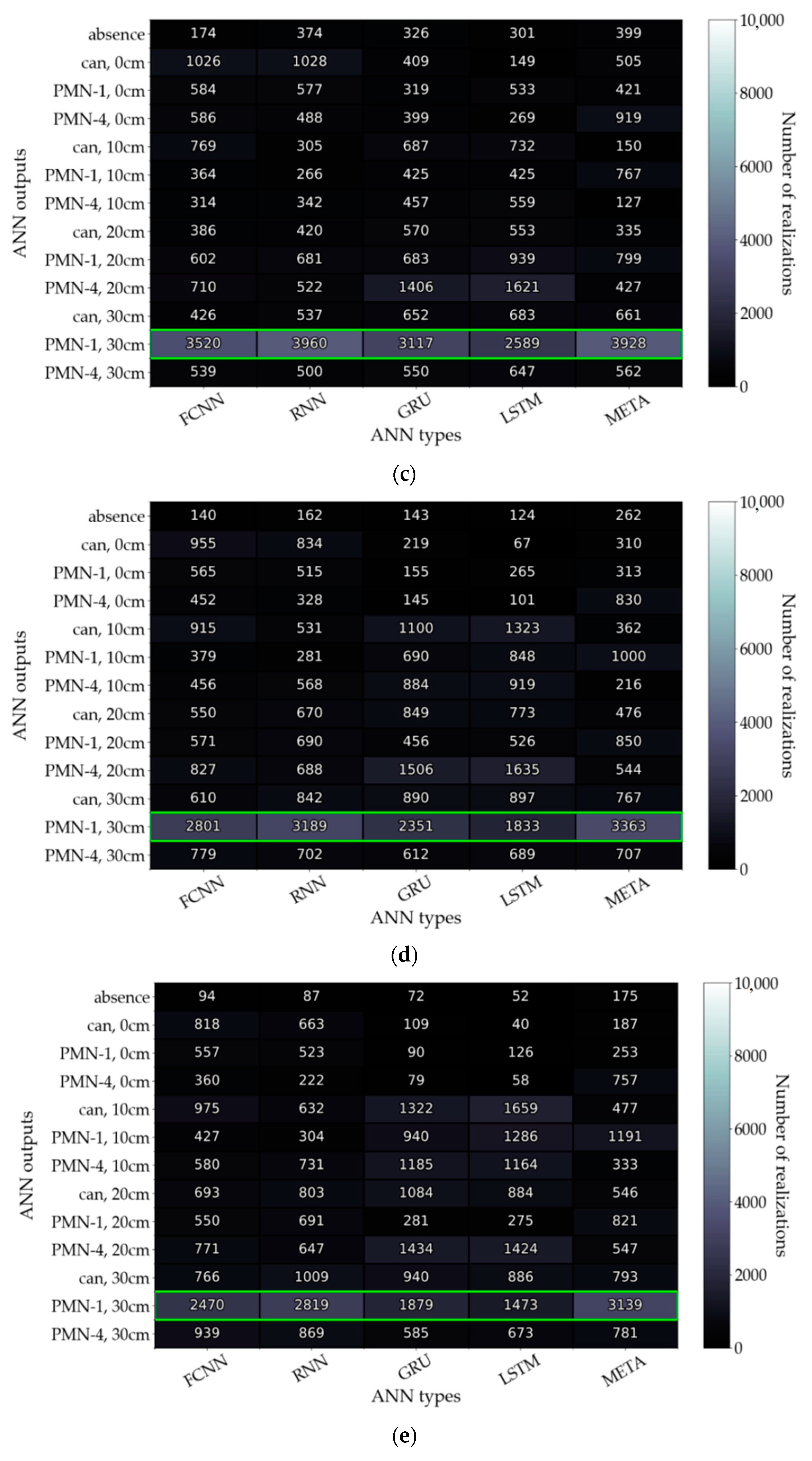 Remotesensing 14 04421 g0a5b 550