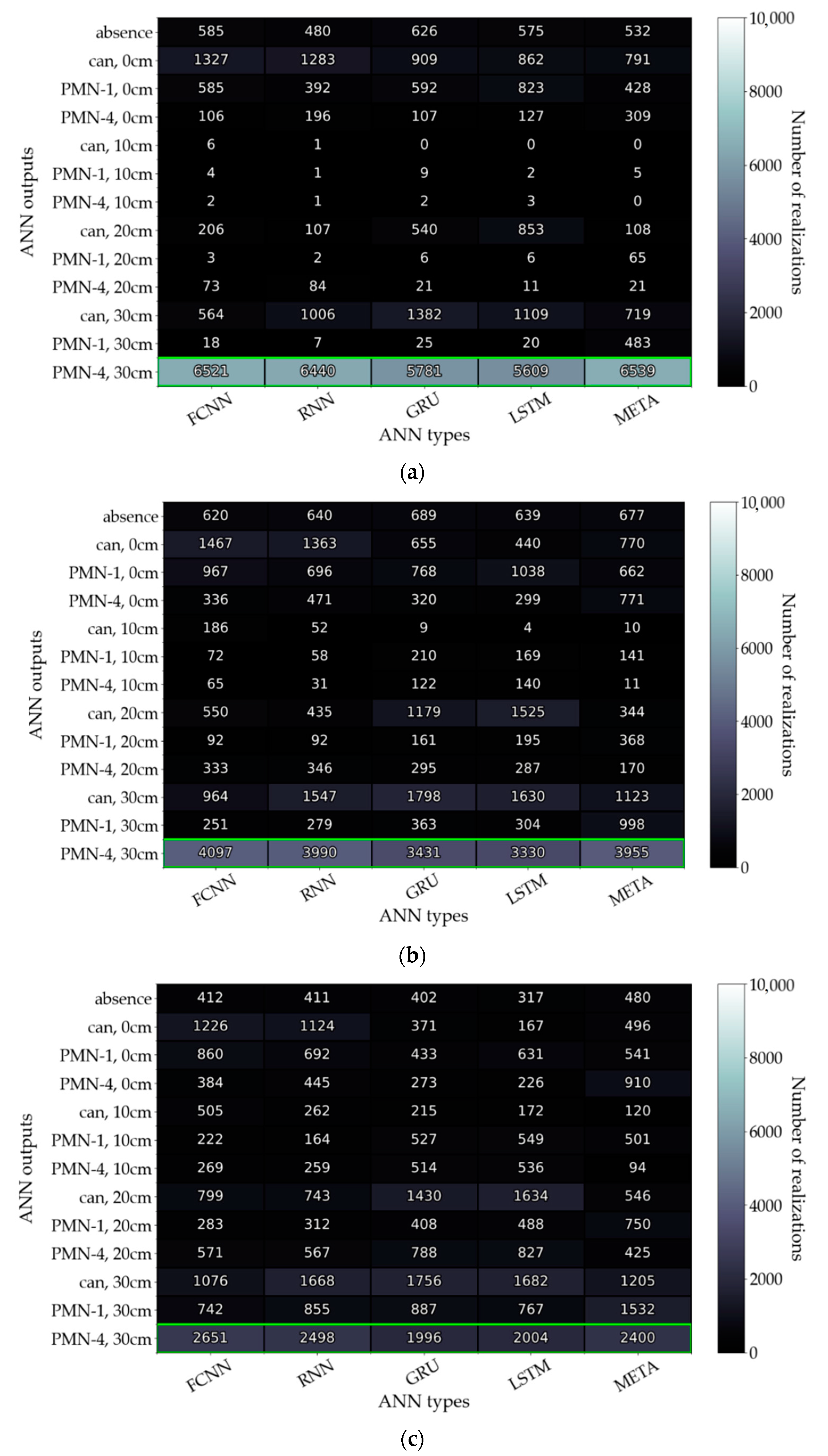 Remotesensing 14 04421 g0a6 550