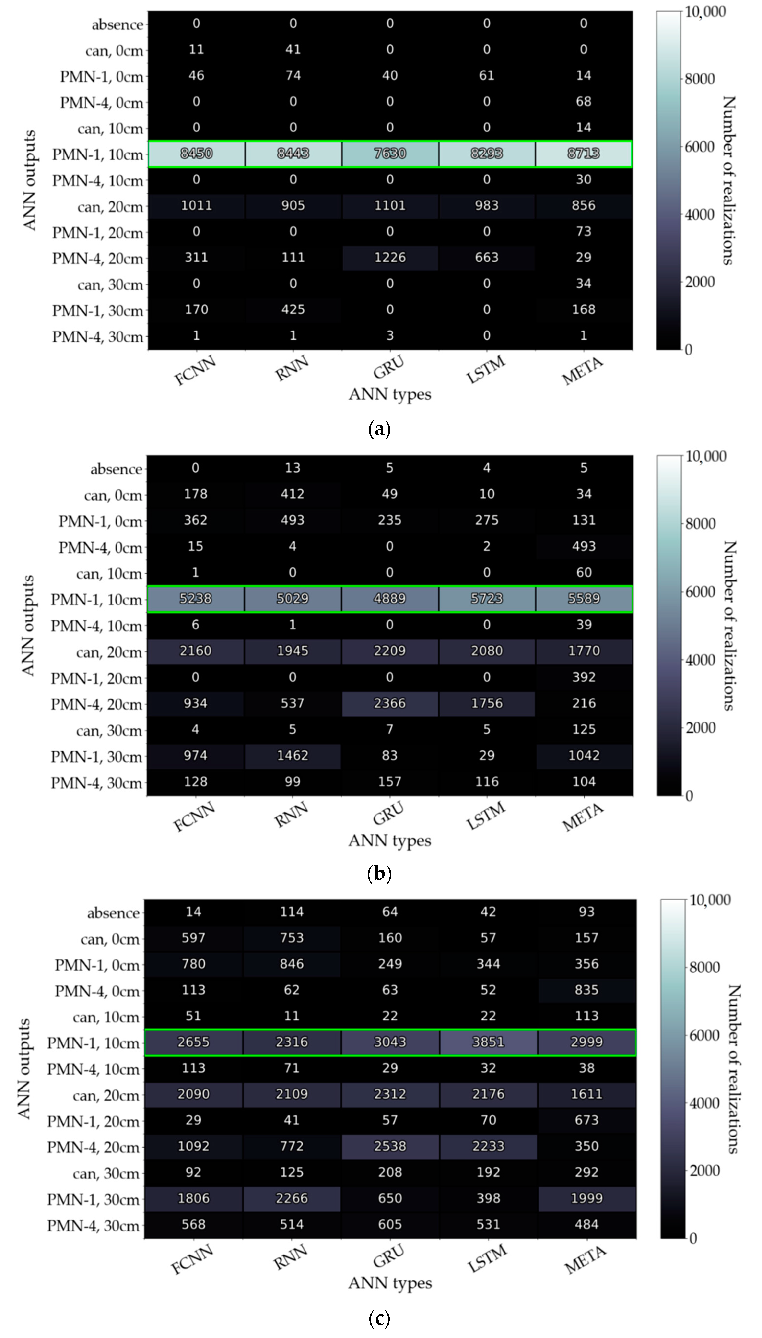 Remotesensing 14 04421 g0a7 550