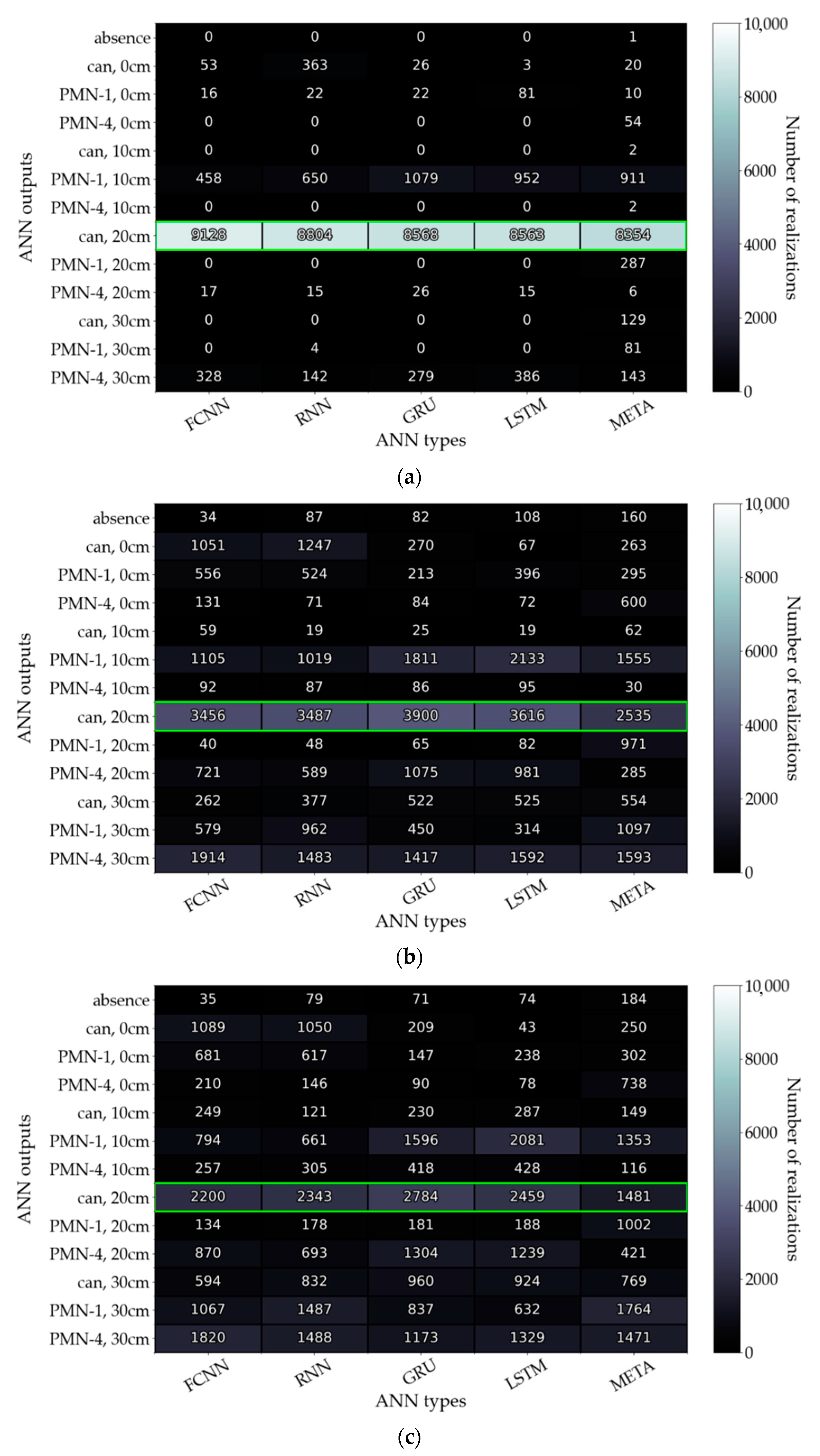 Remotesensing 14 04421 g0a9 550