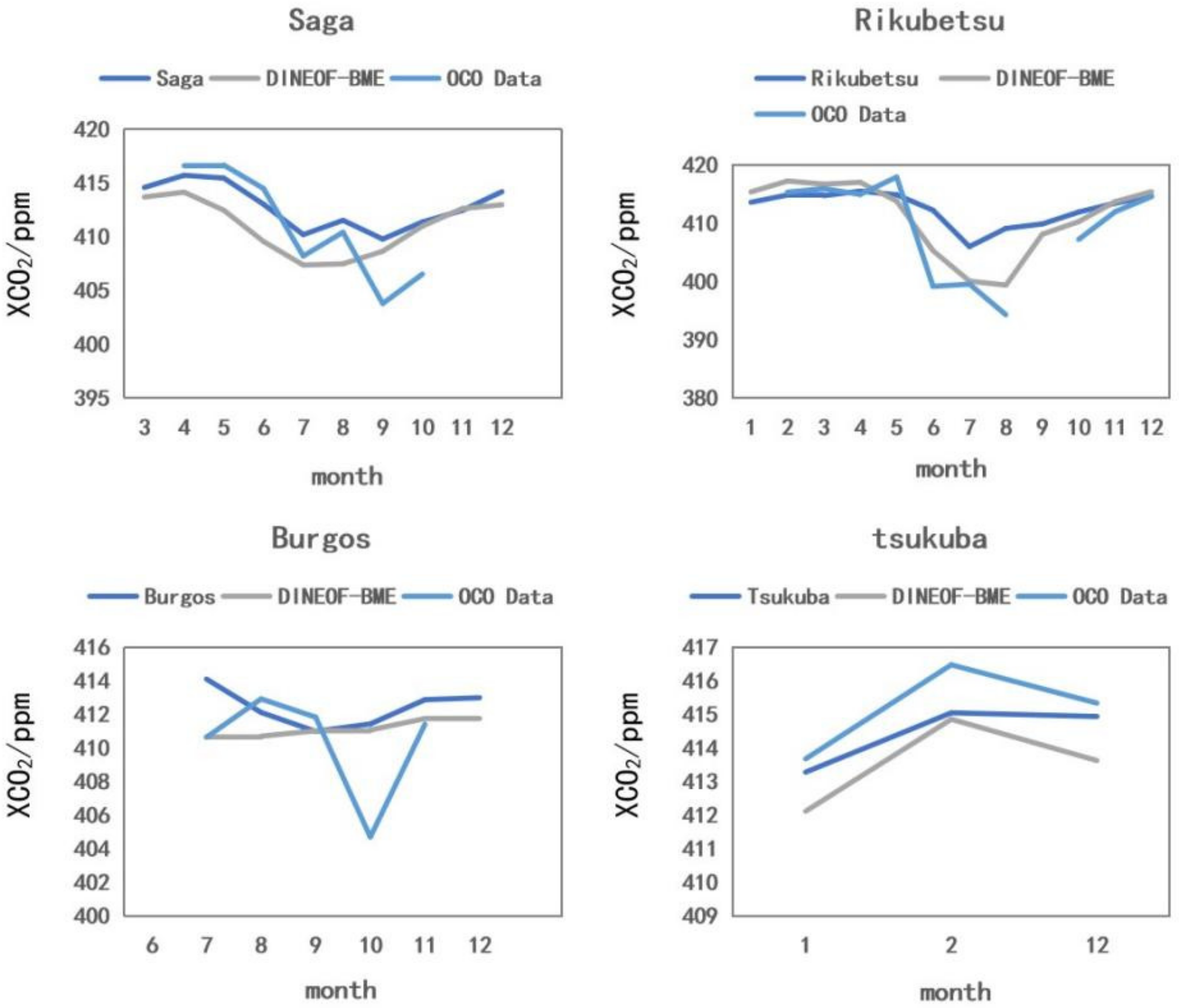 Remotesensing 14 04422 g006