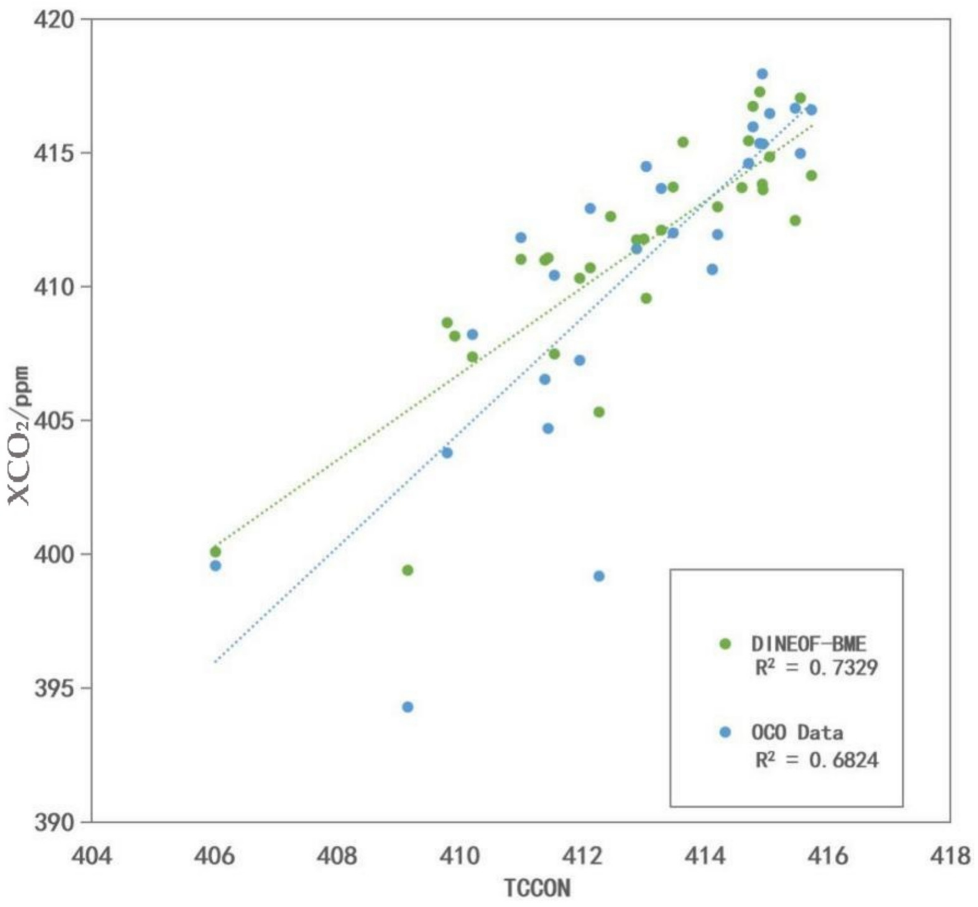 Remotesensing 14 04422 g007