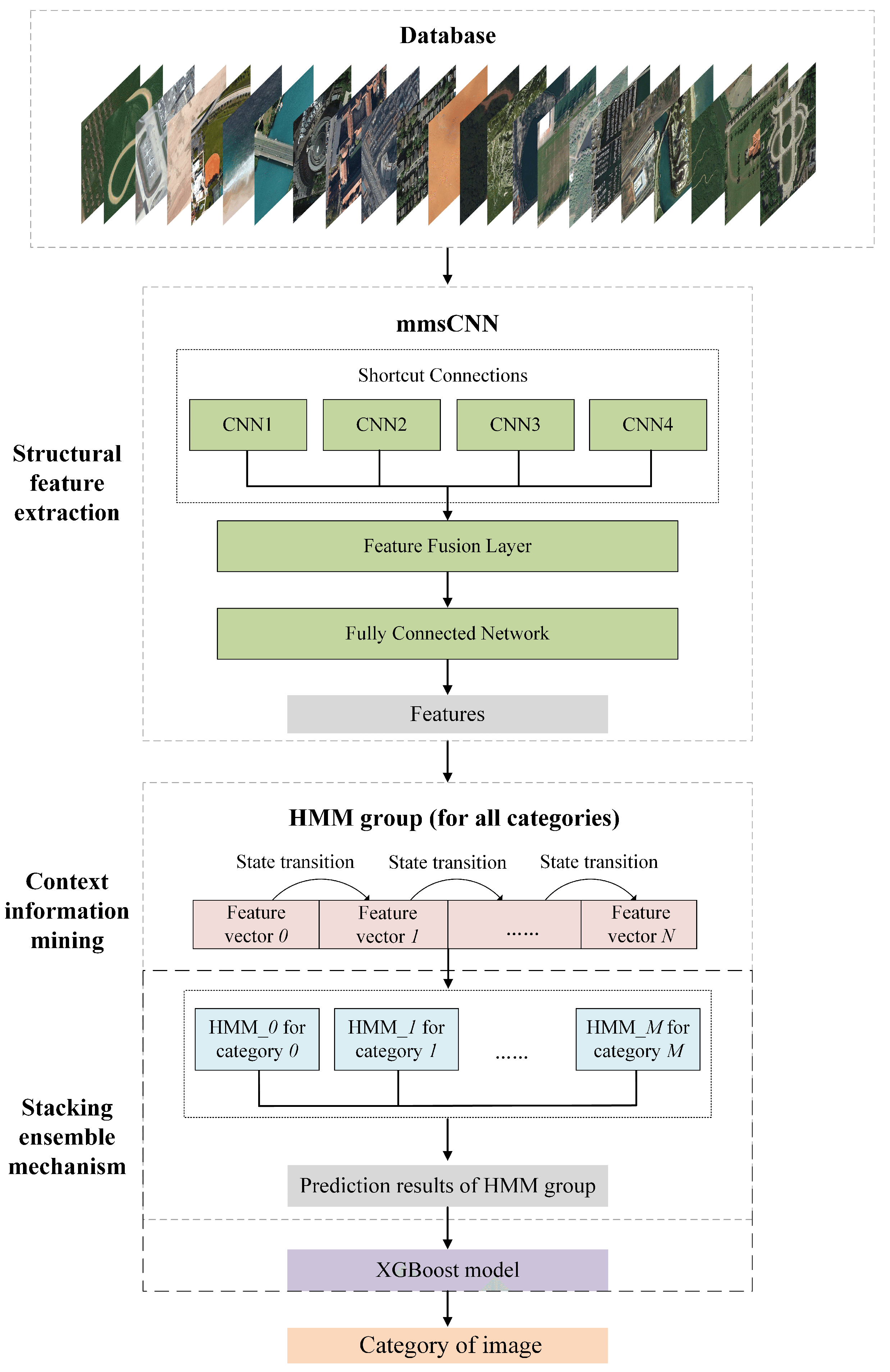 Remotesensing 14 04423 g002 550