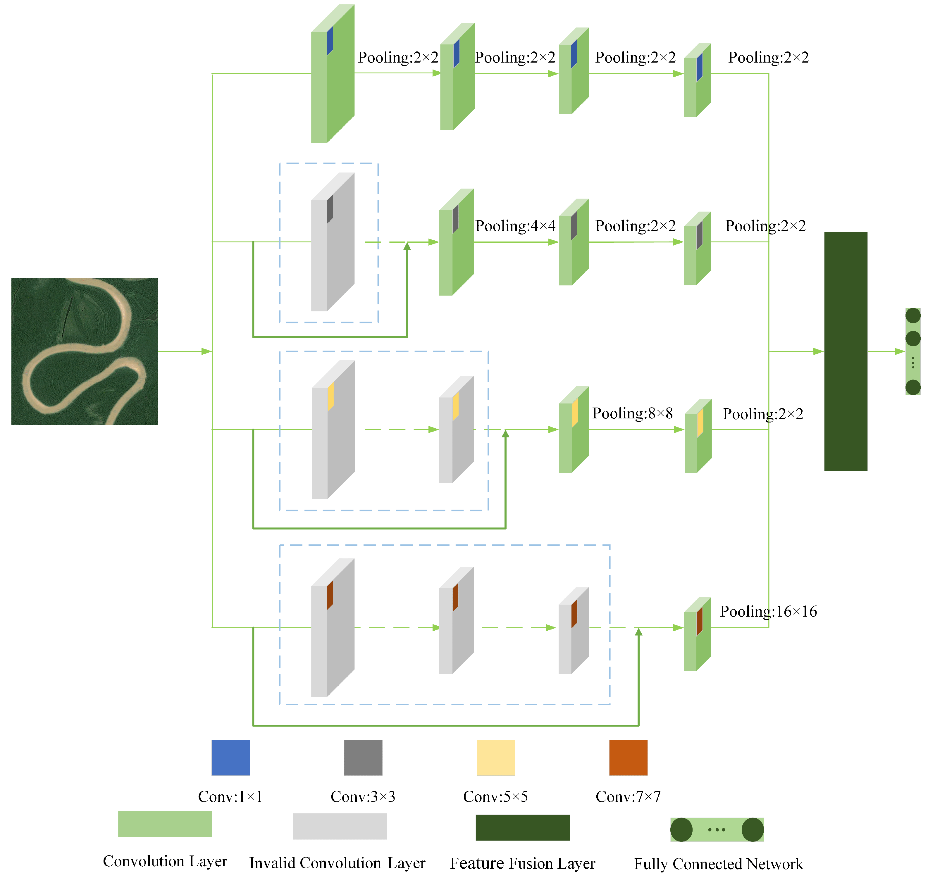 Remotesensing 14 04423 g003 550