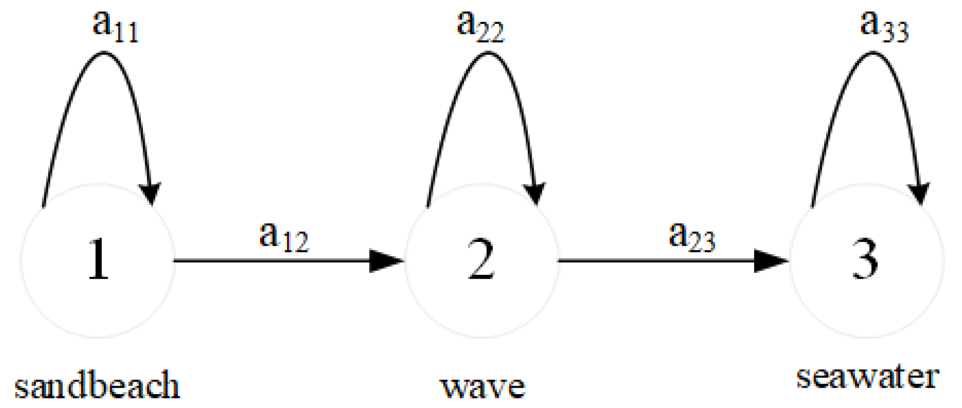 Remotesensing 14 04423 g005 550