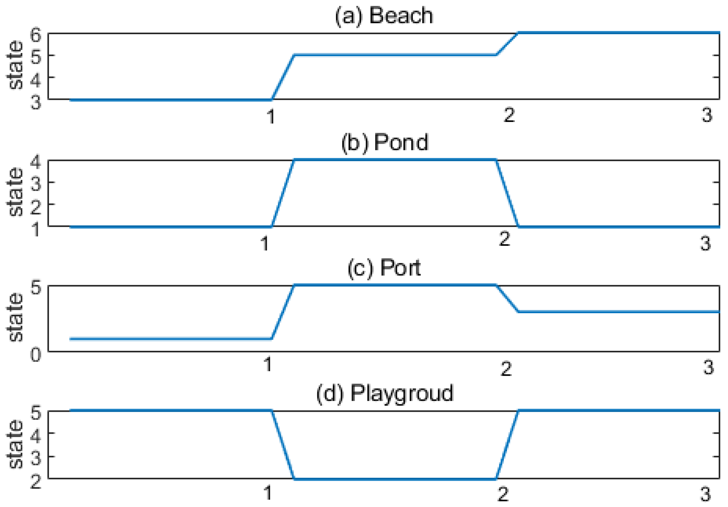 Remotesensing 14 04423 g006 550