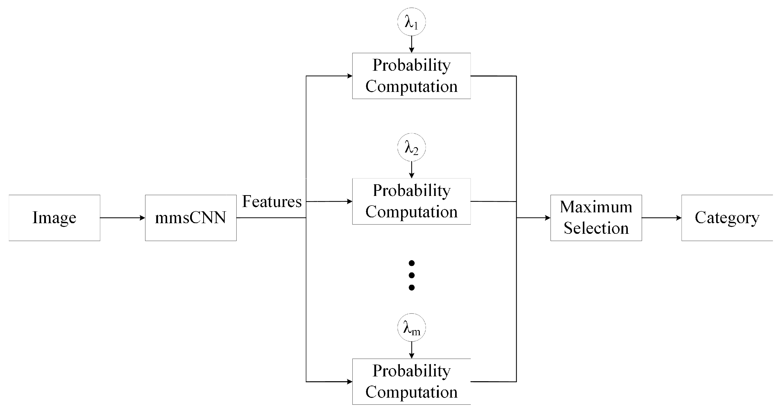 Remotesensing 14 04423 g008 550