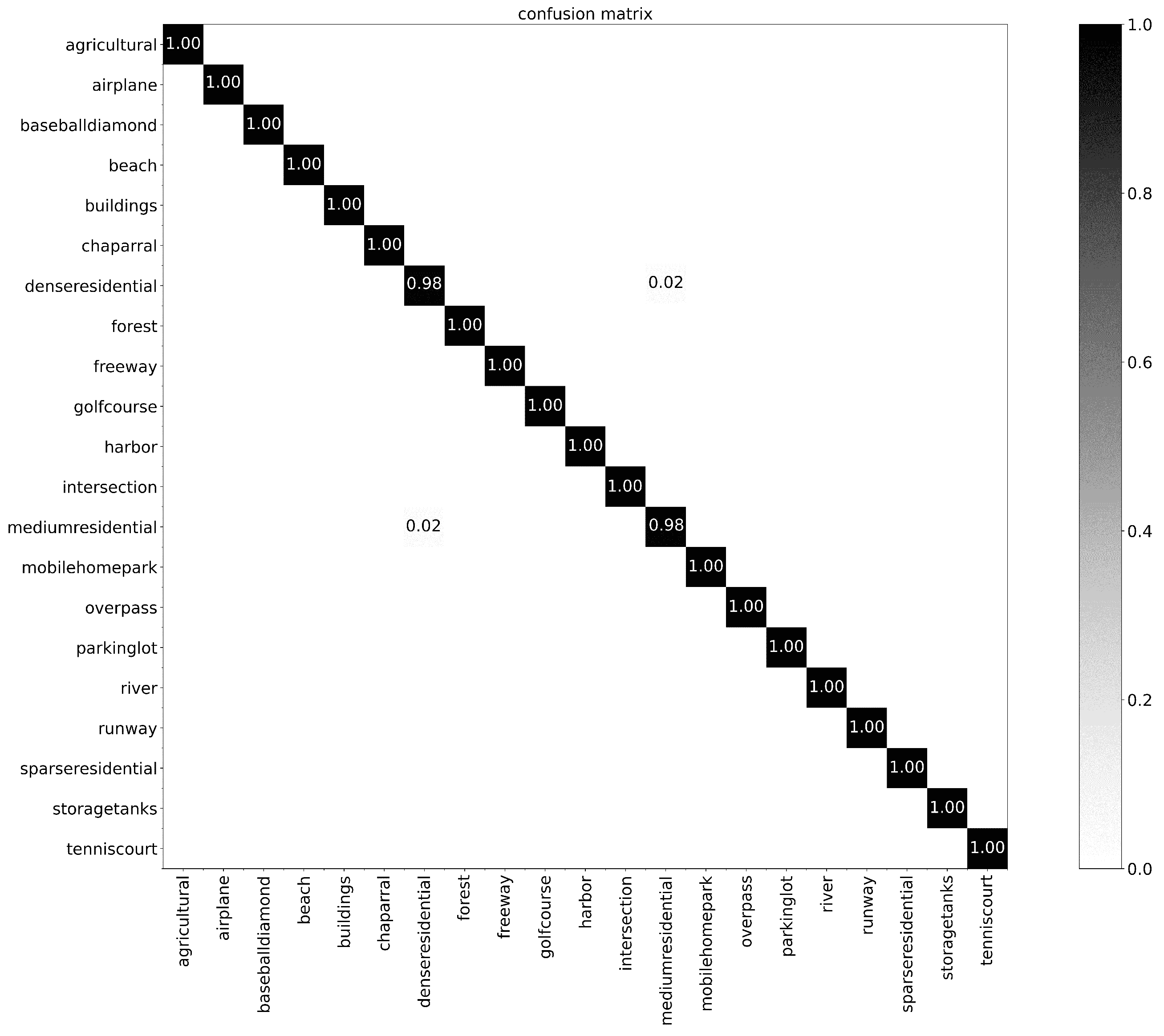 Remotesensing 14 04423 g012 550