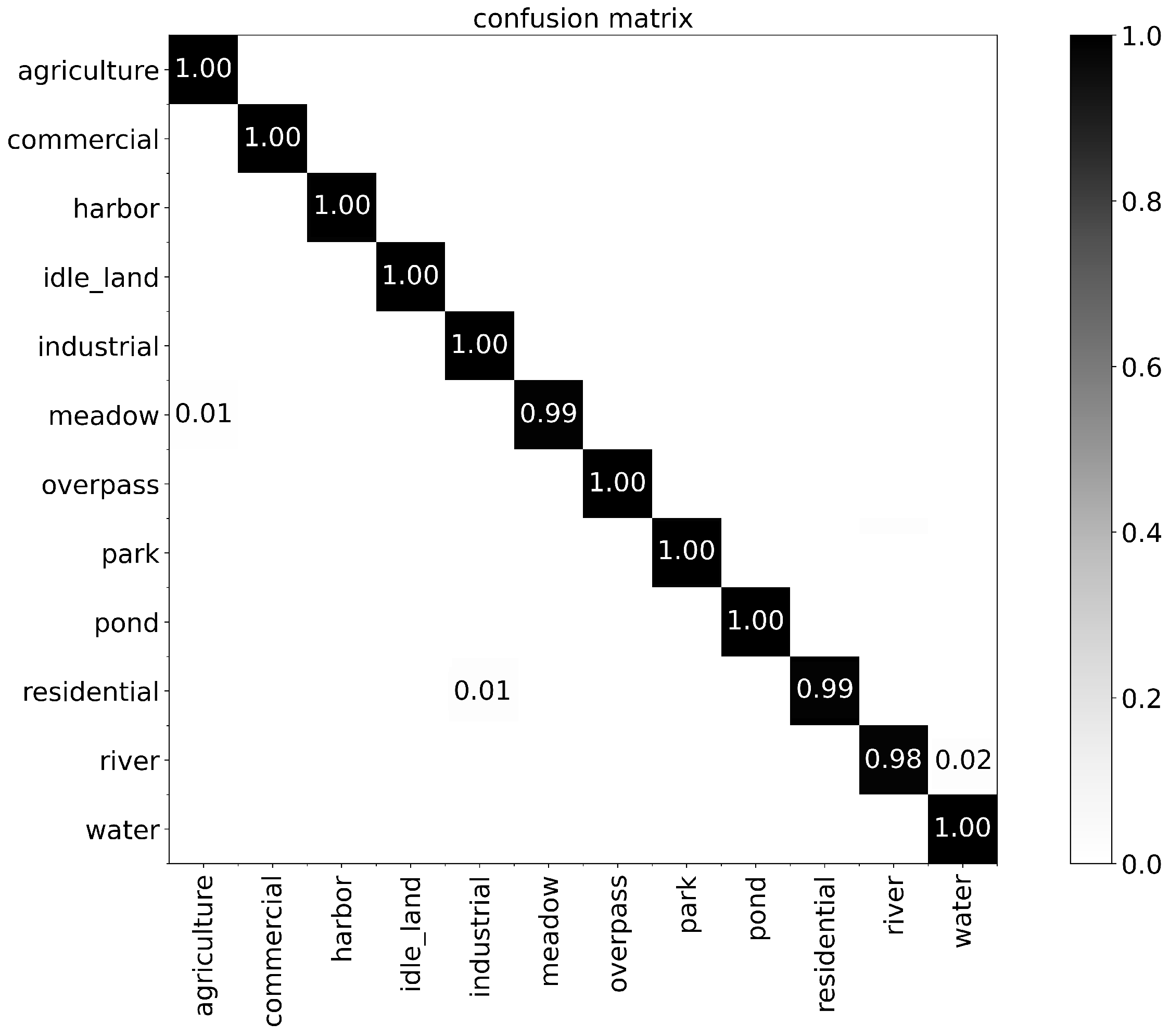 Remotesensing 14 04423 g013 550