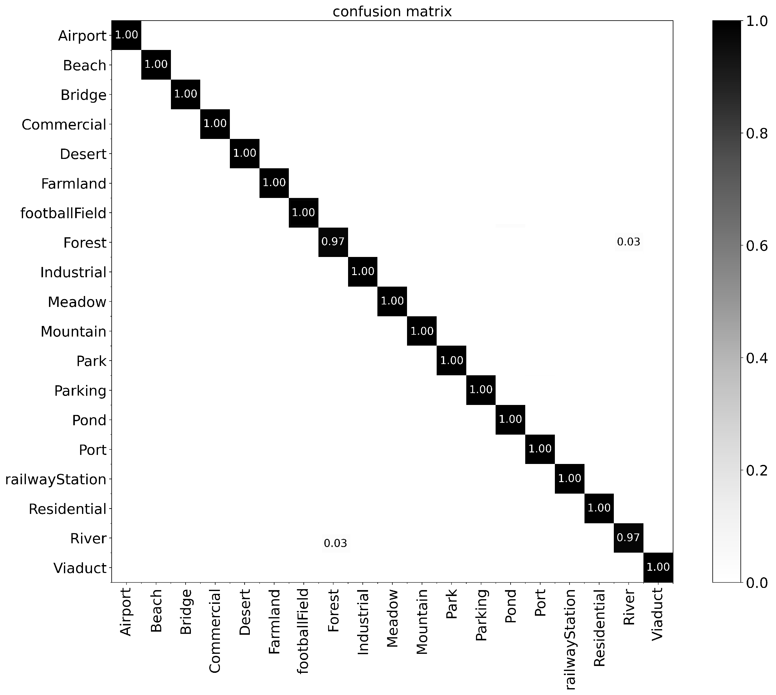 Remotesensing 14 04423 g016 550