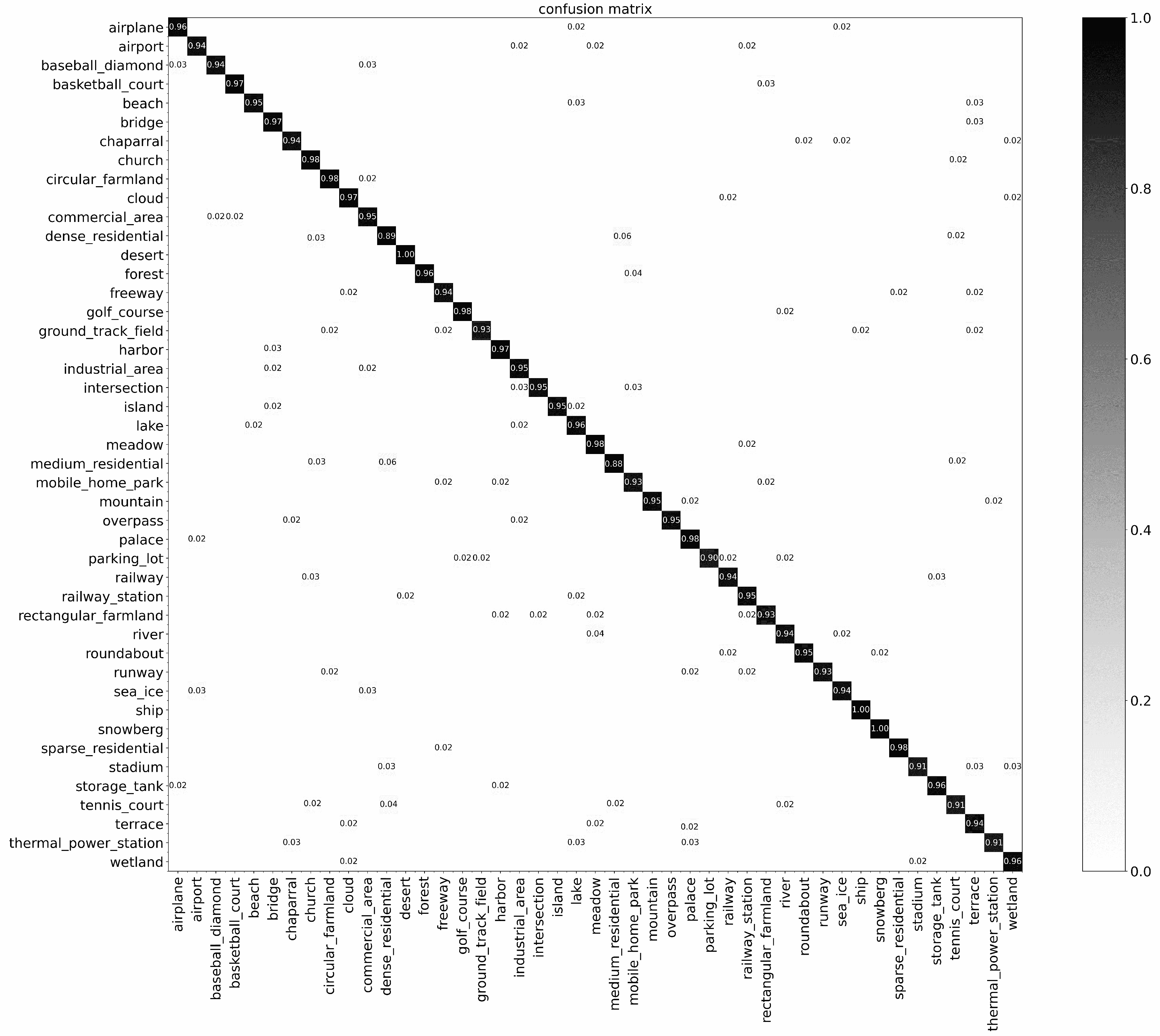 Remotesensing 14 04423 g017 550