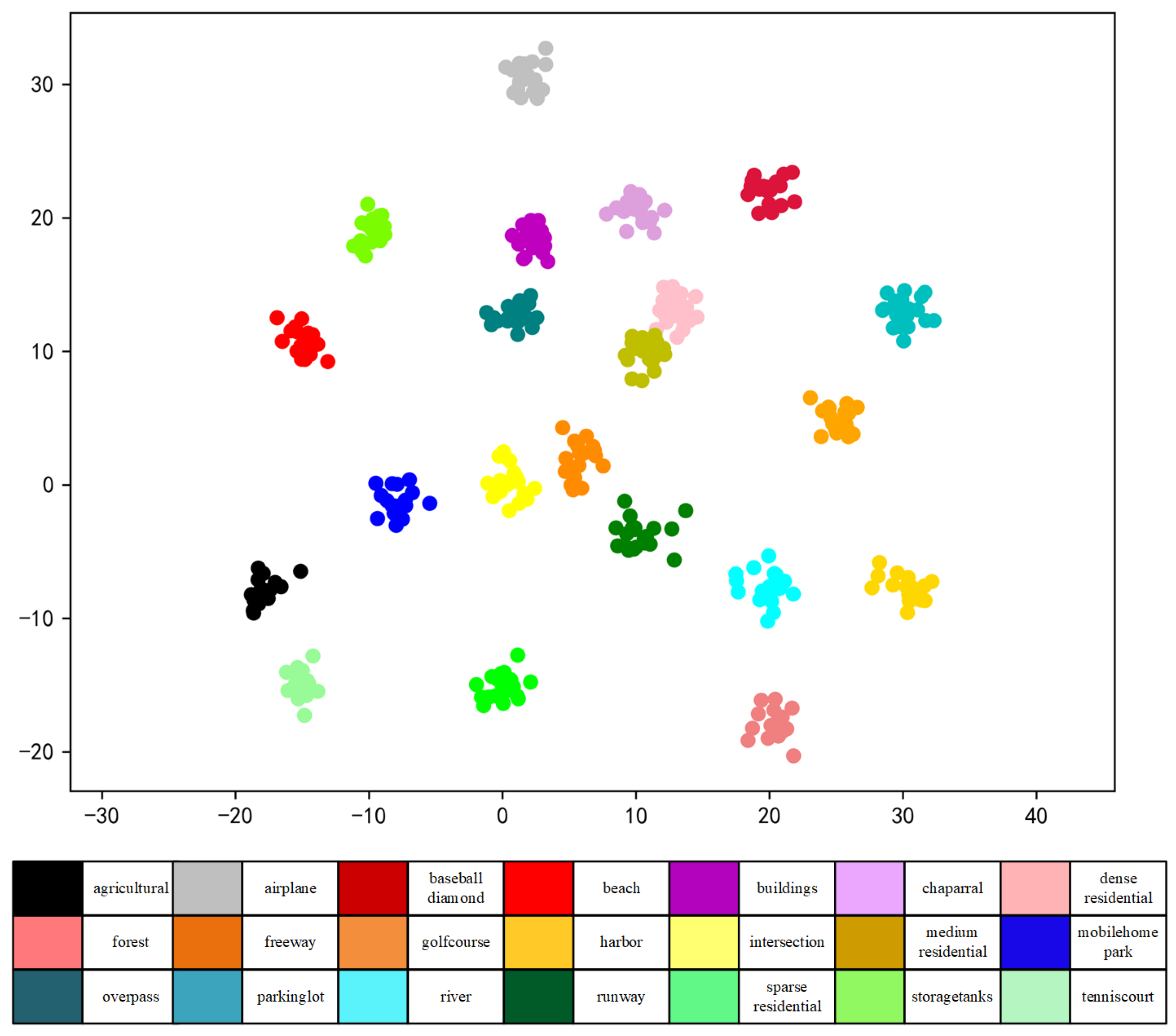 Remotesensing 14 04423 g019 550