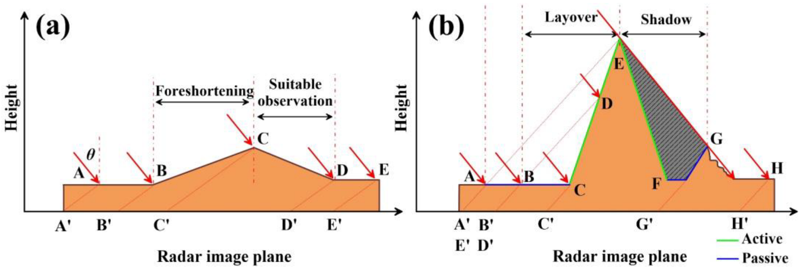 Remotesensing 14 04425 g003
