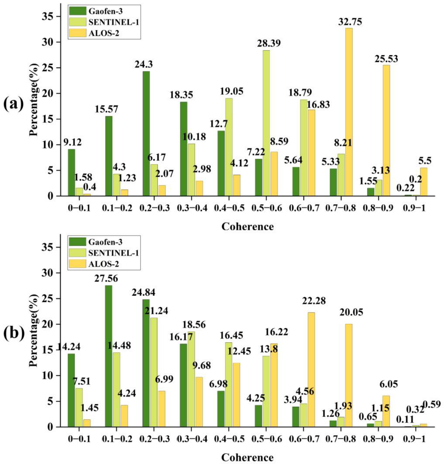 Remotesensing 14 04425 g007