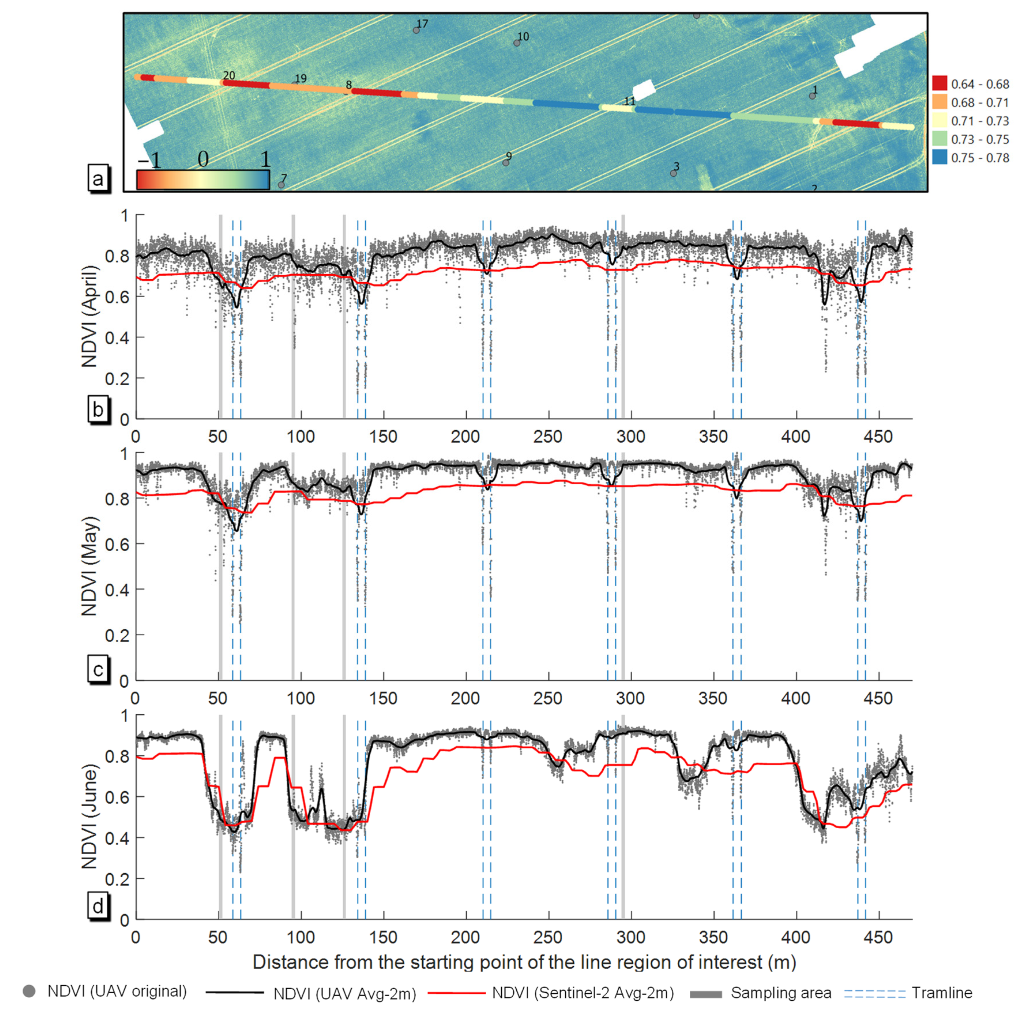 Remotesensing 14 04426 g011