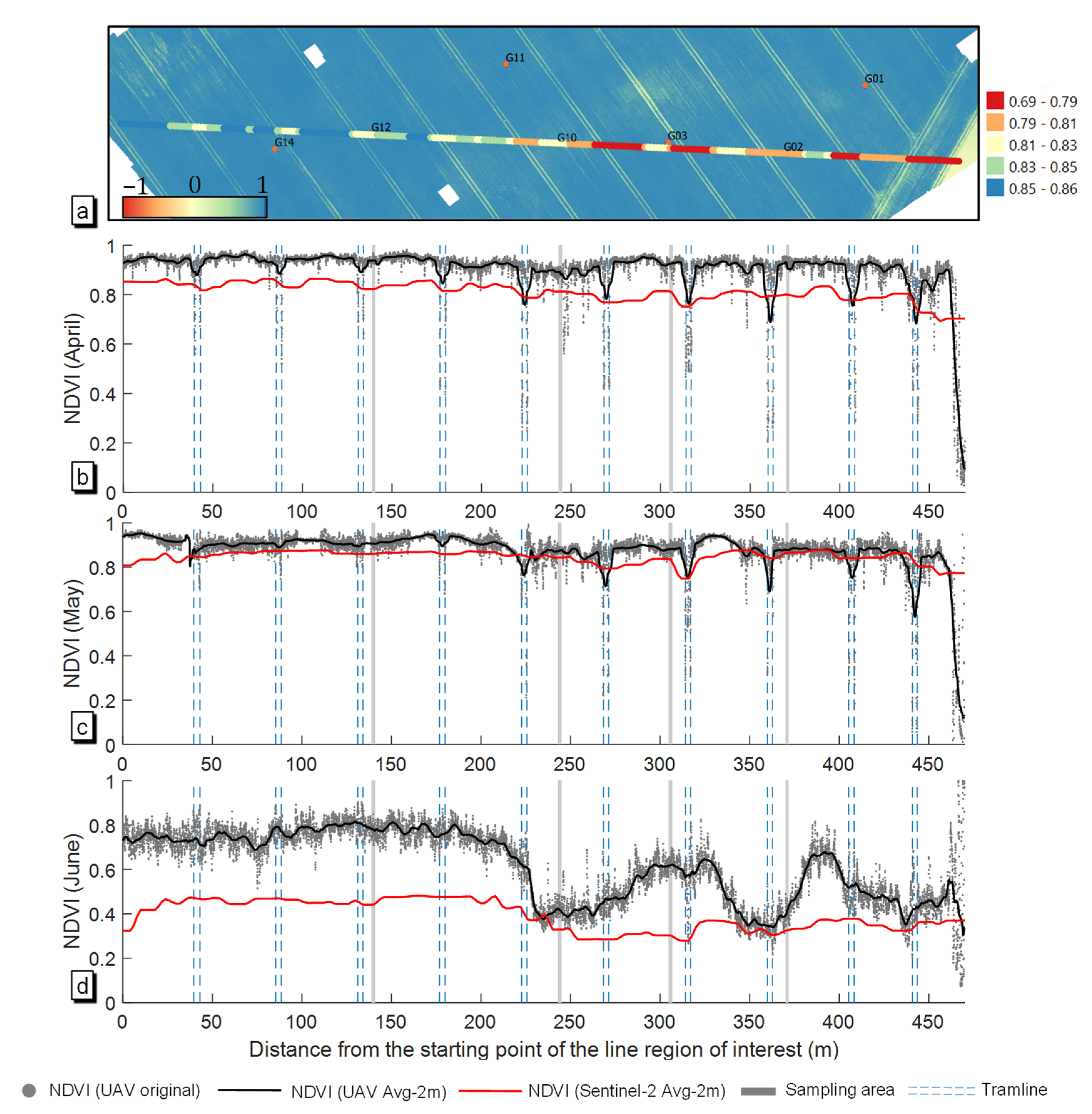 Remotesensing 14 04426 g012