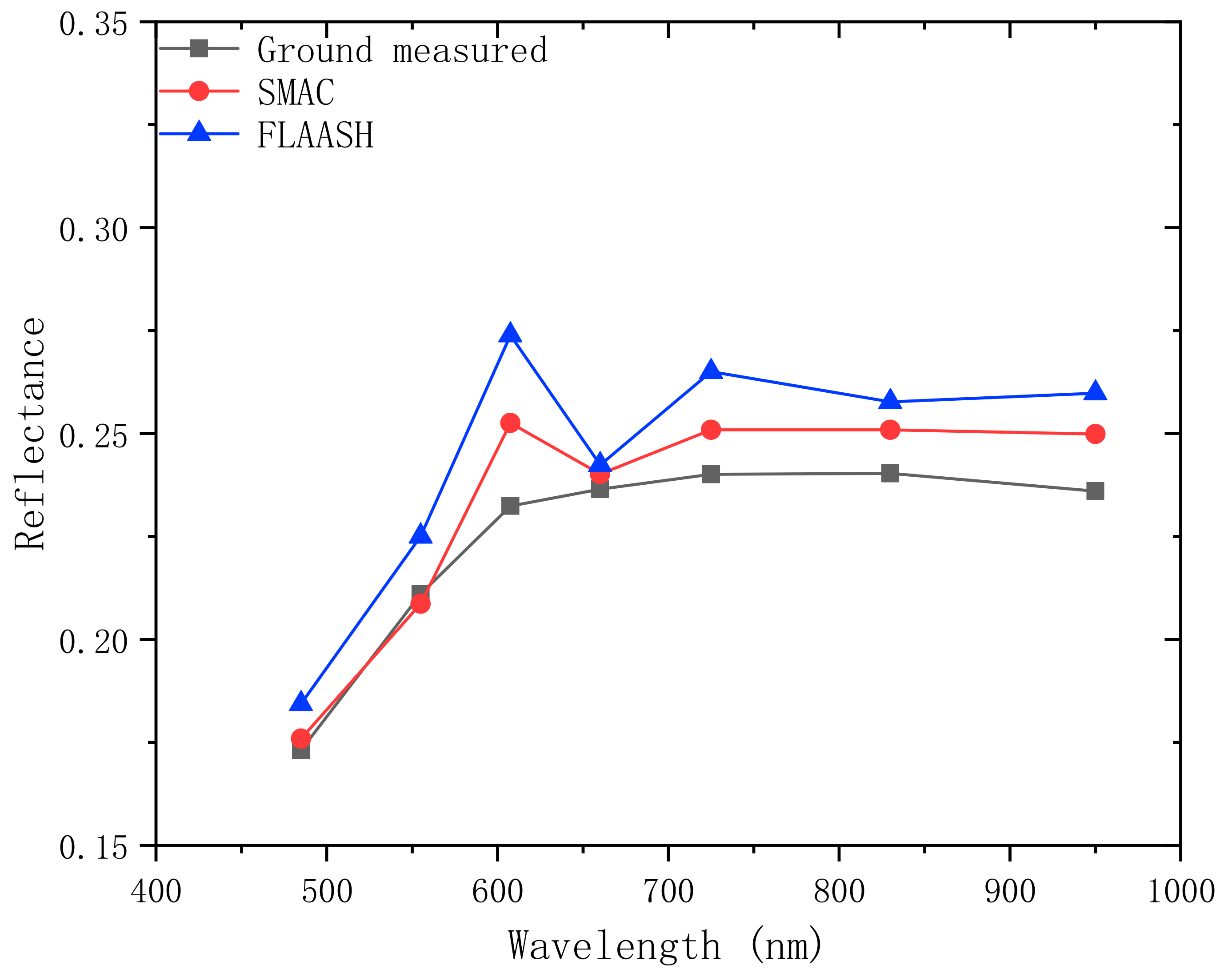 Remotesensing 14 04427 g009 550