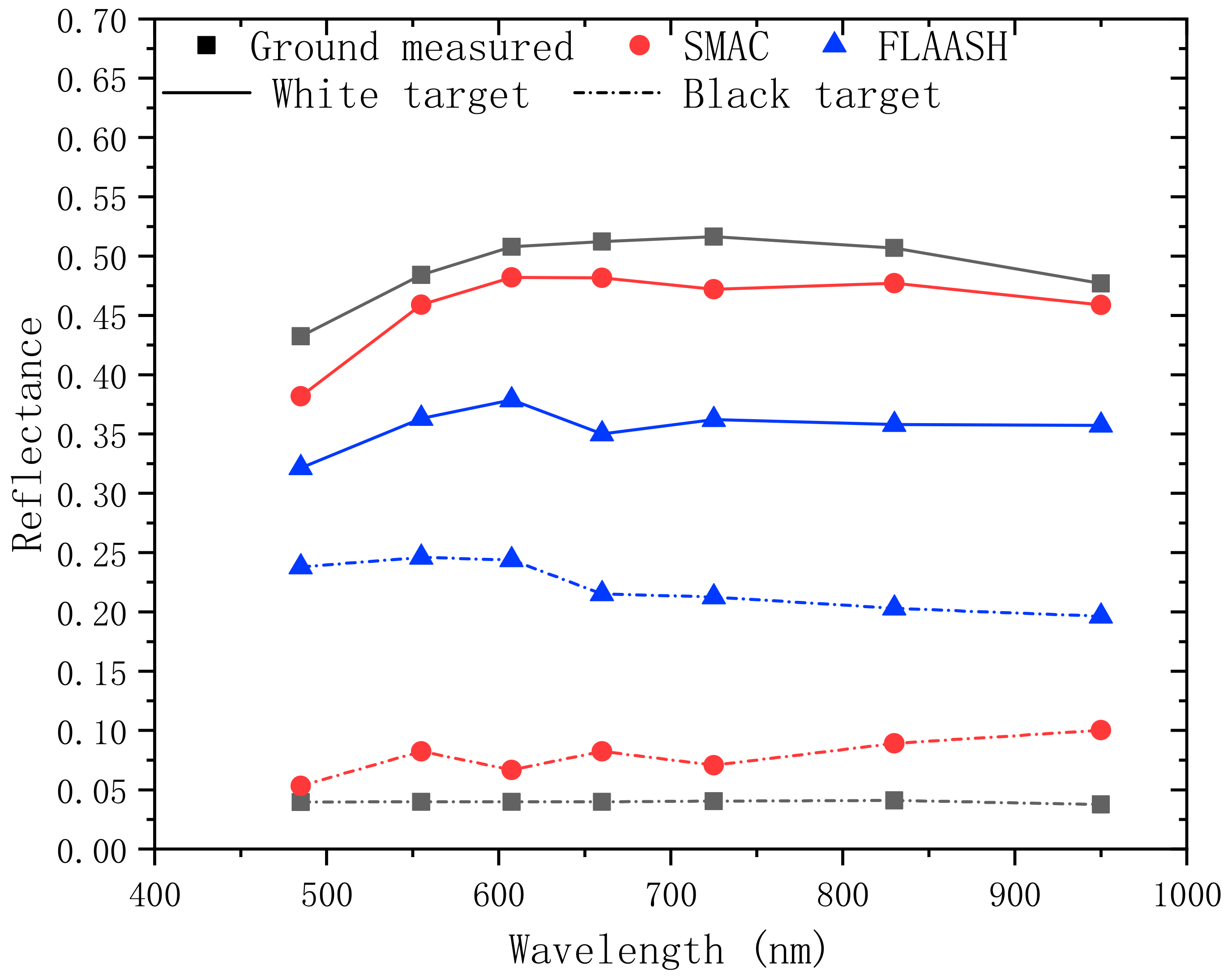 Remotesensing 14 04427 g015 550