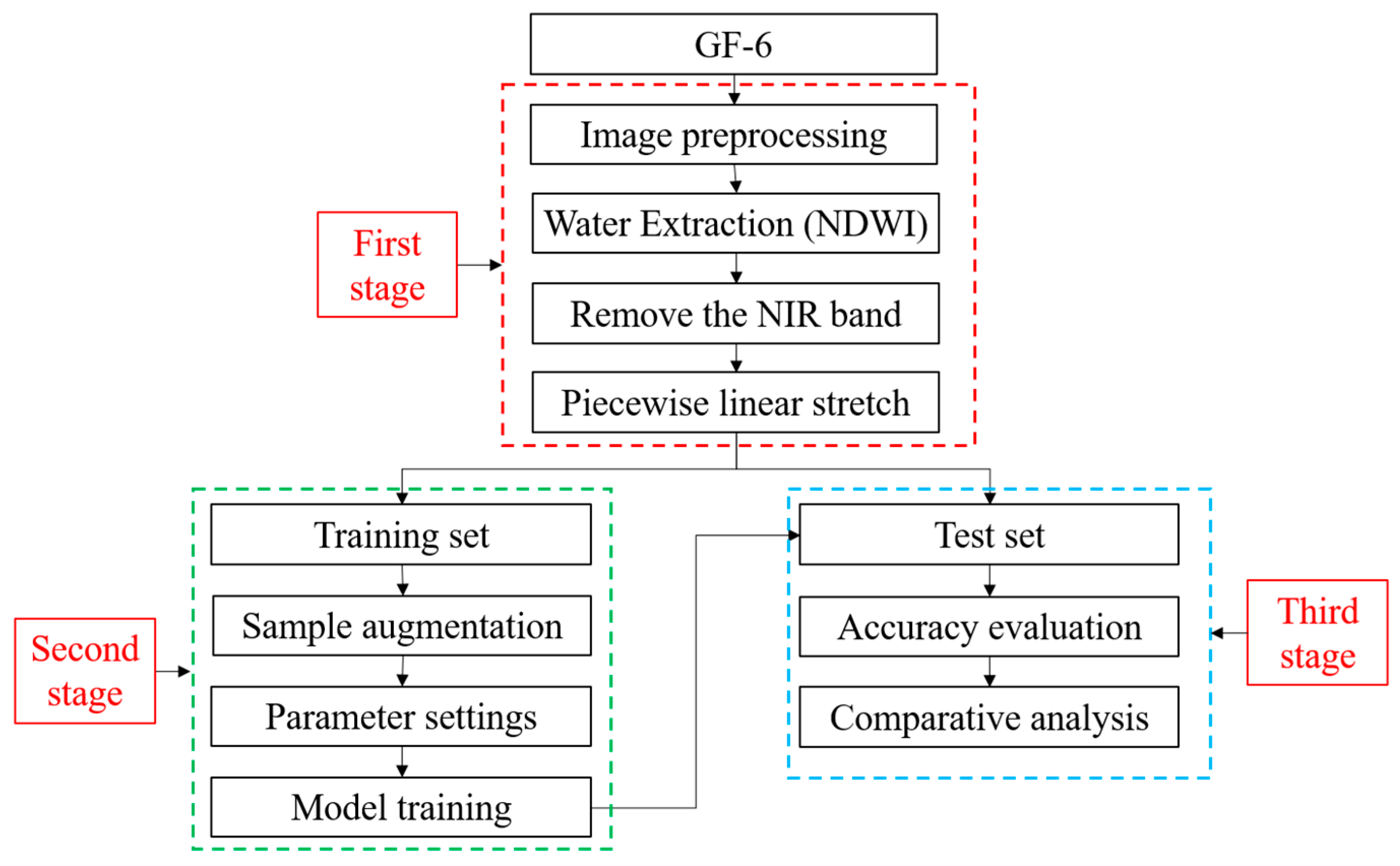 Remotesensing 14 04430 g003 Remotesensing 14 04430 g003