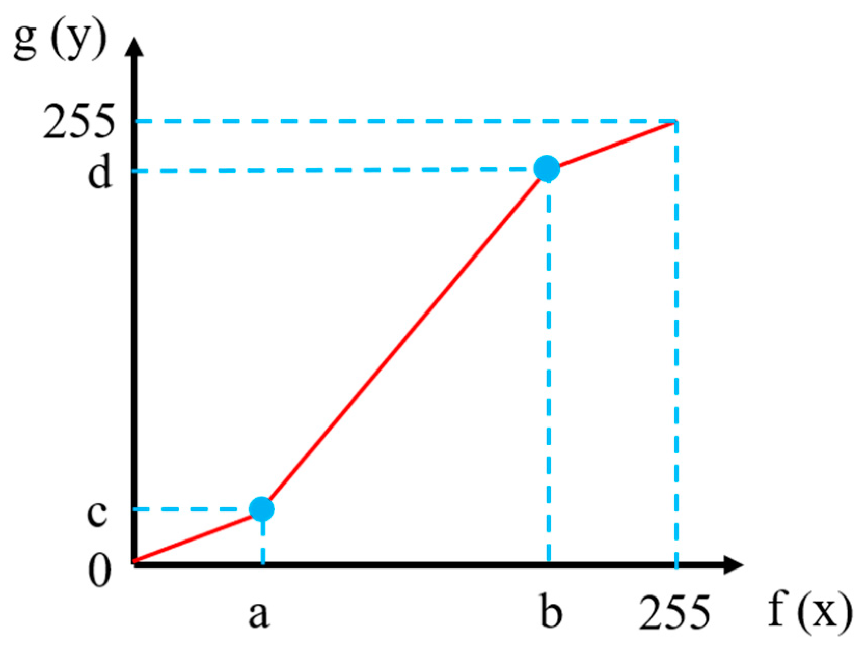 Remotesensing 14 04430 g005 Remotesensing 14 04430 g005