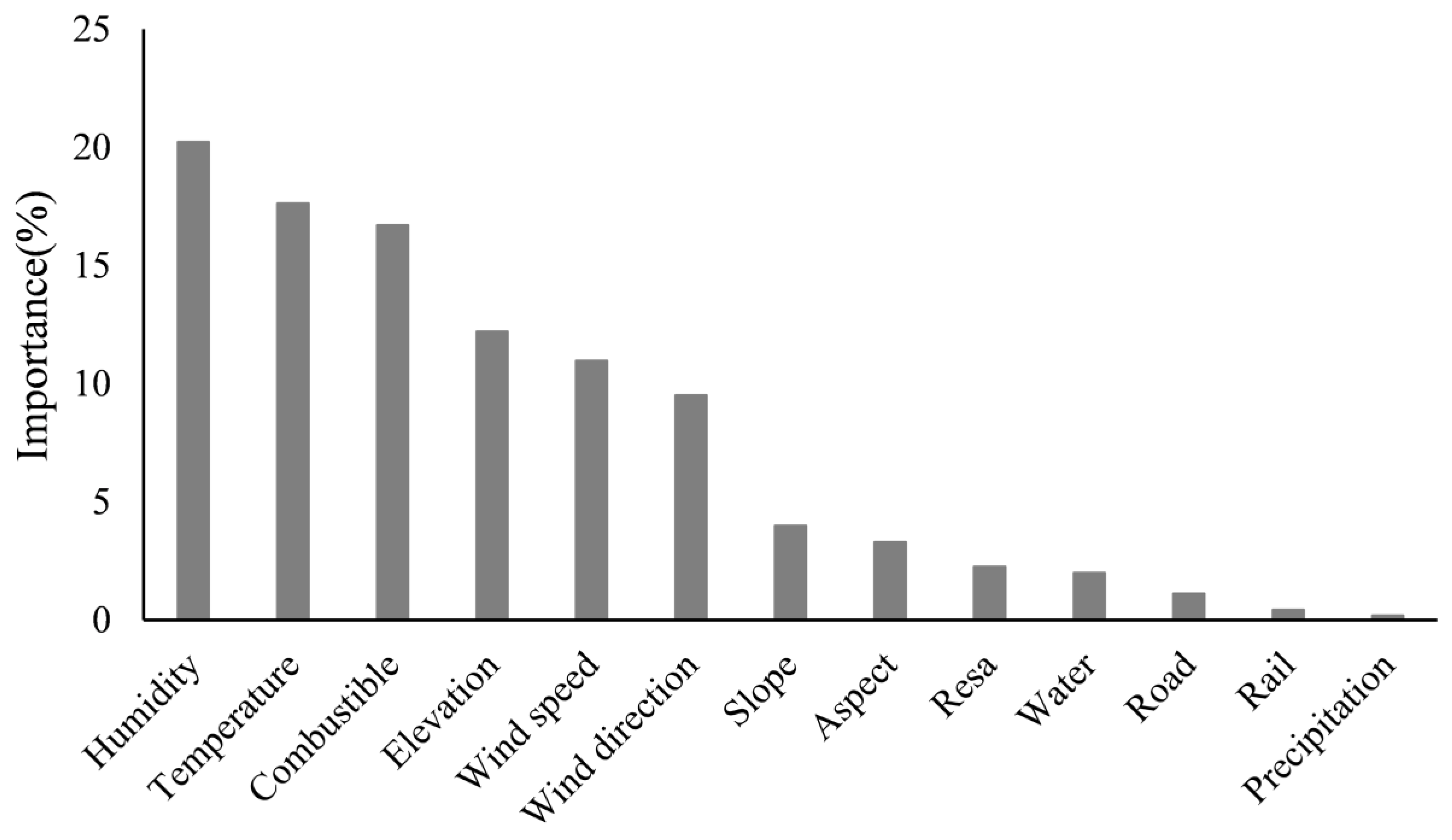Remotesensing 14 04431 g008 550